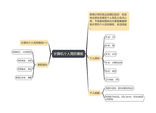 计算机个人简历模板