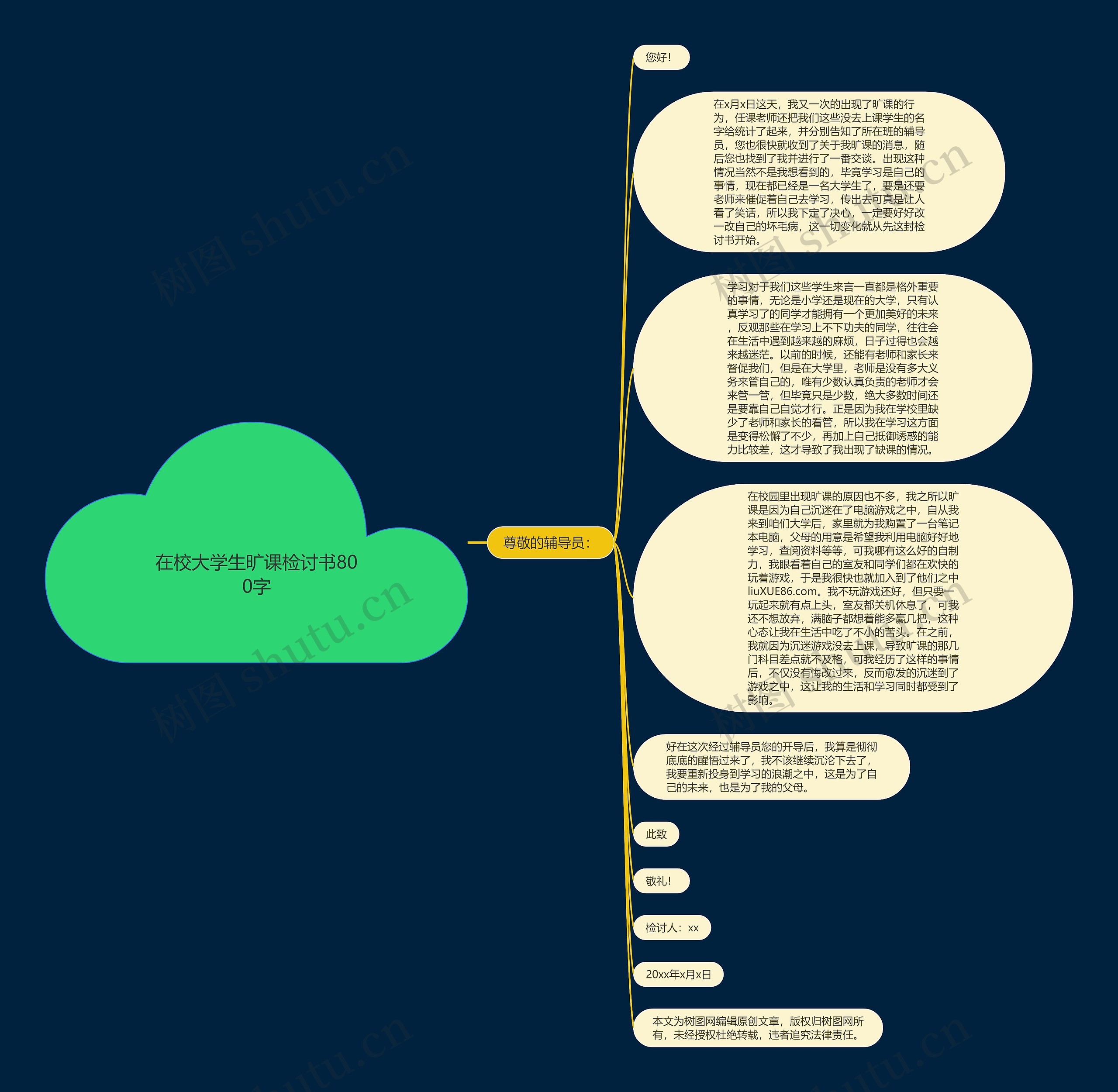 在校大学生旷课检讨书800字思维导图
