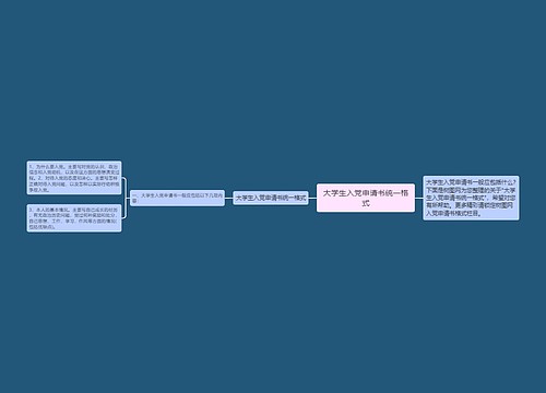 大学生入党申请书统一格式