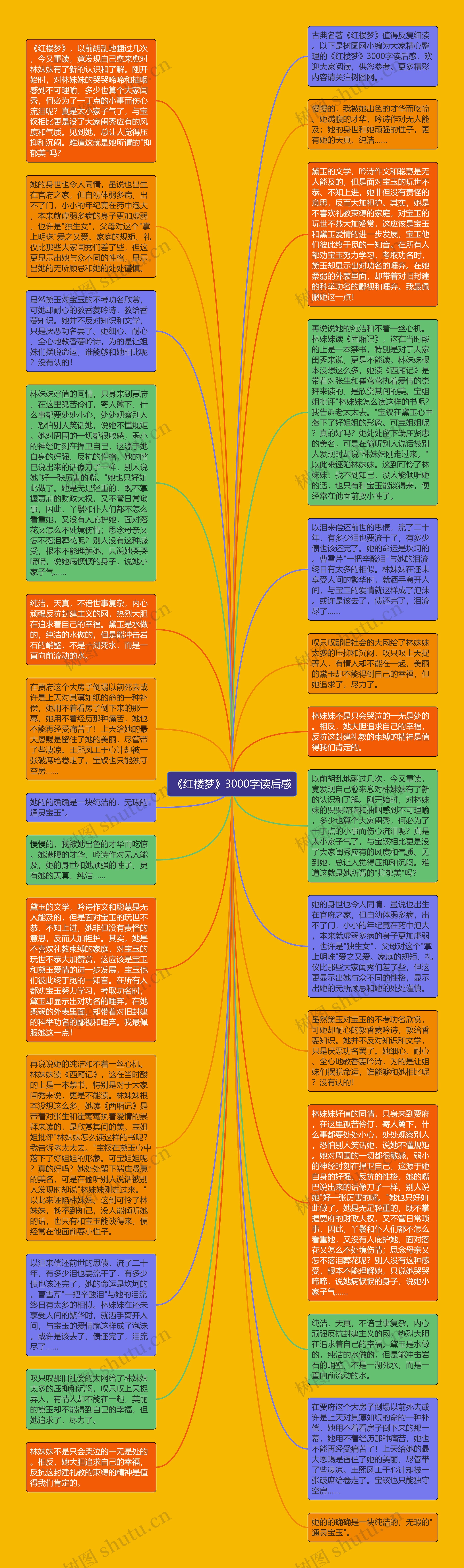 《红楼梦》3000字读后感思维导图