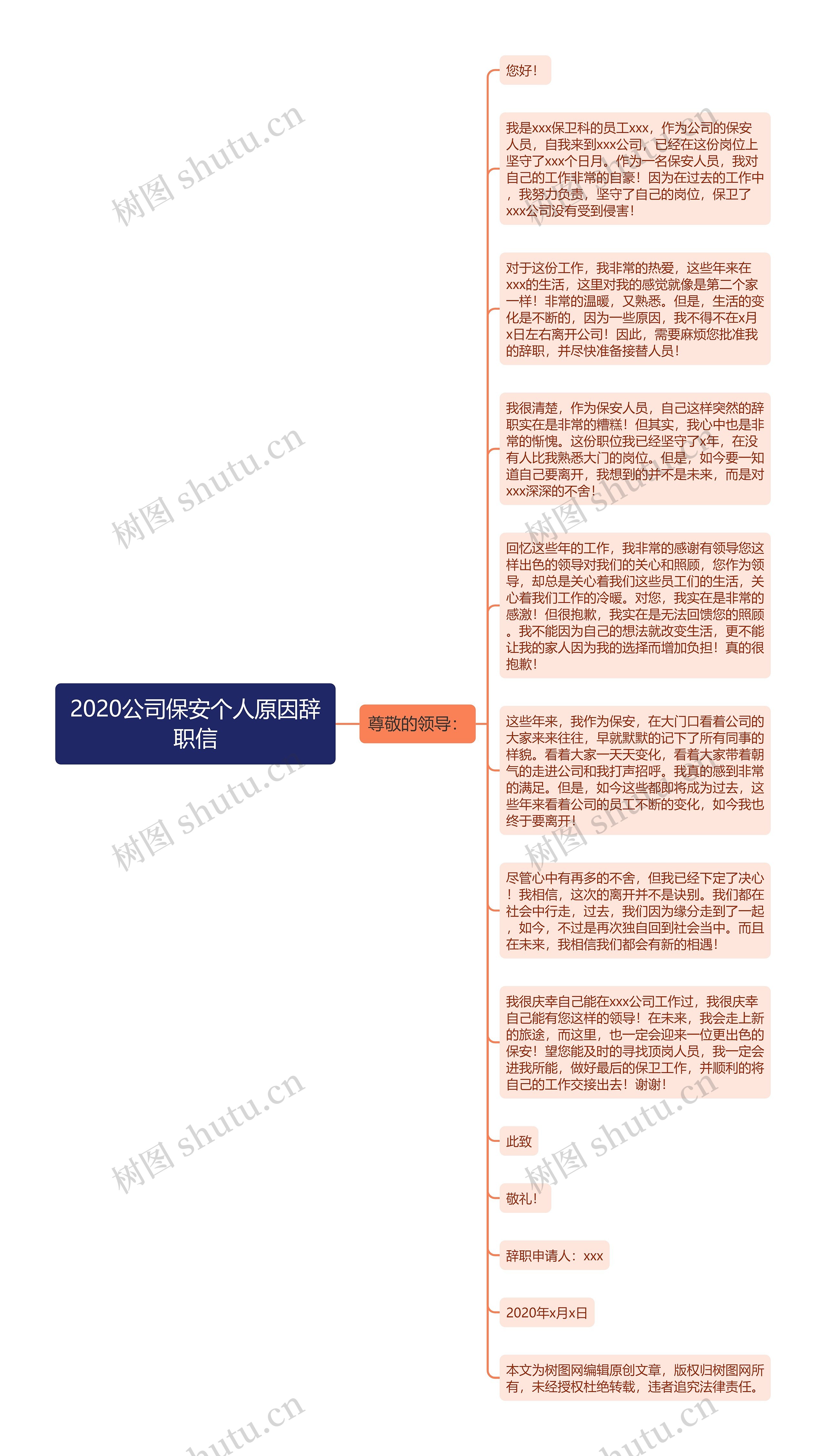 2020公司保安个人原因辞职信思维导图