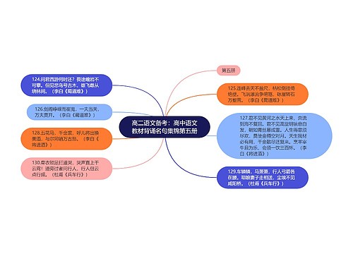 高二语文备考：高中语文教材背诵名句集锦第五册