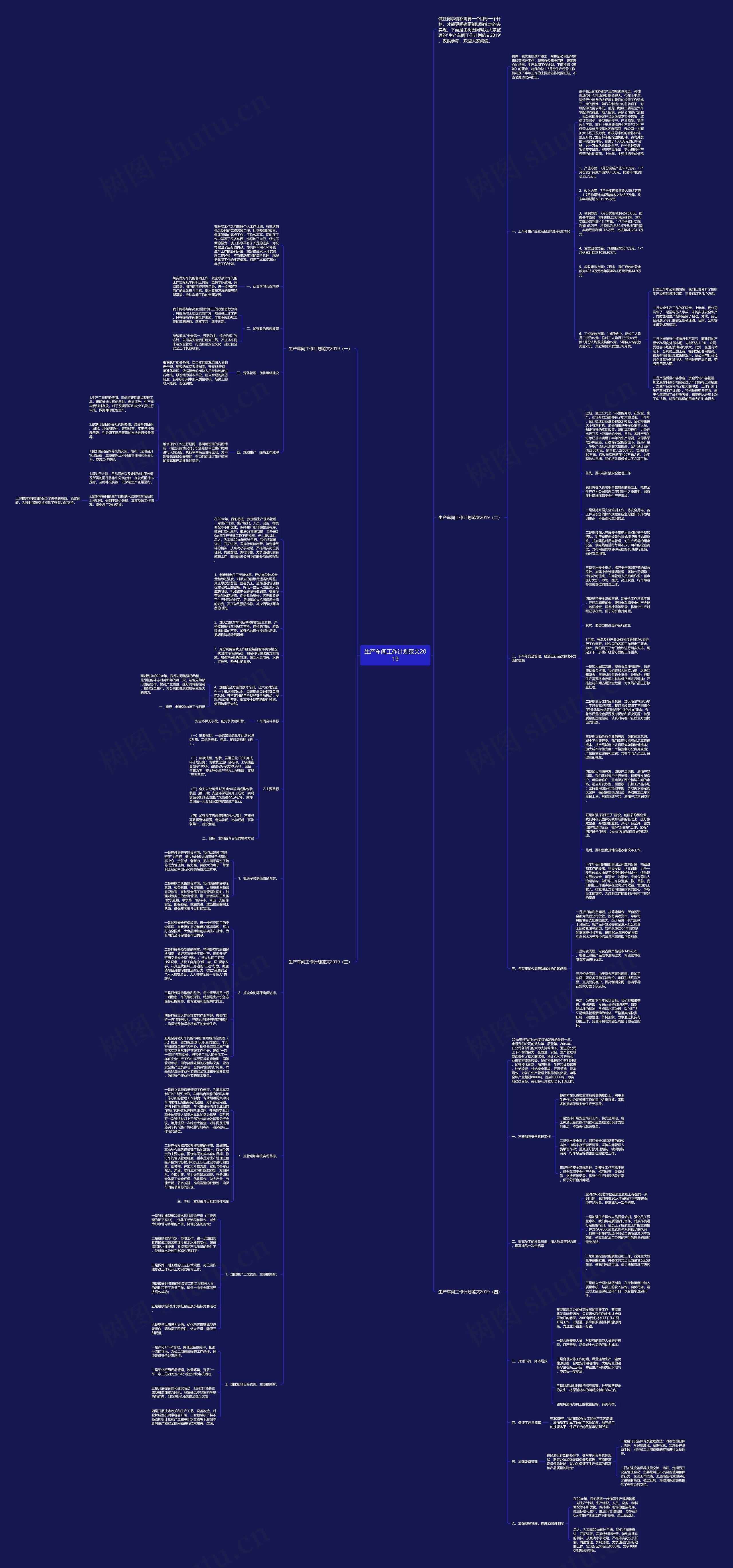 生产车间工作计划范文2019思维导图