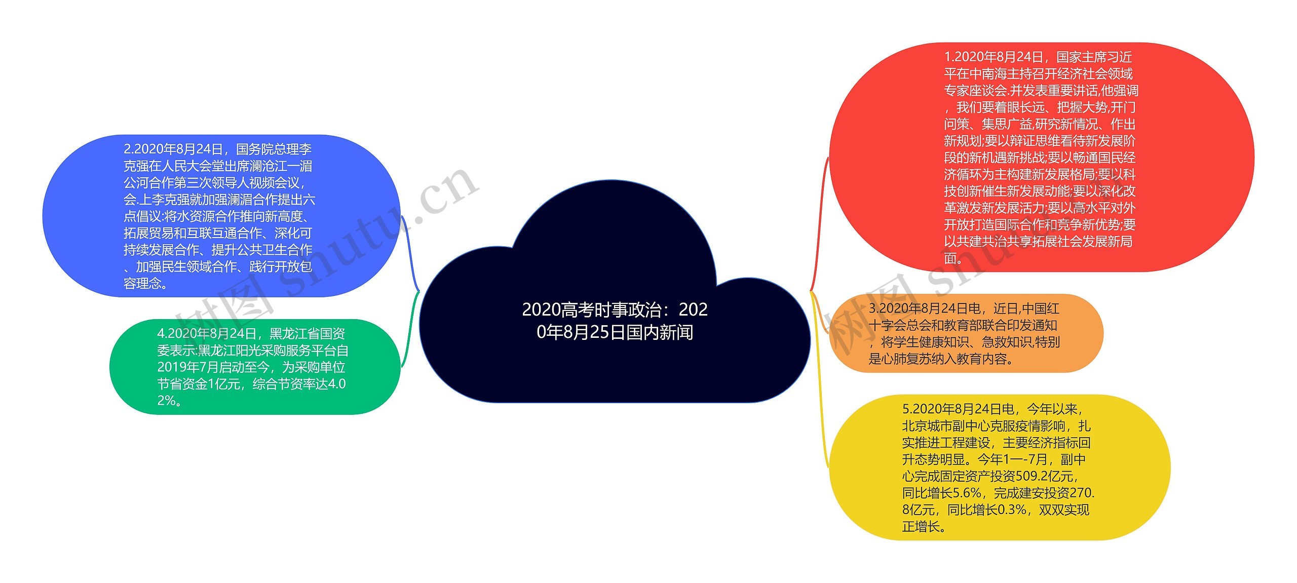 2020高考时事政治：2020年8月25日国内新闻思维导图