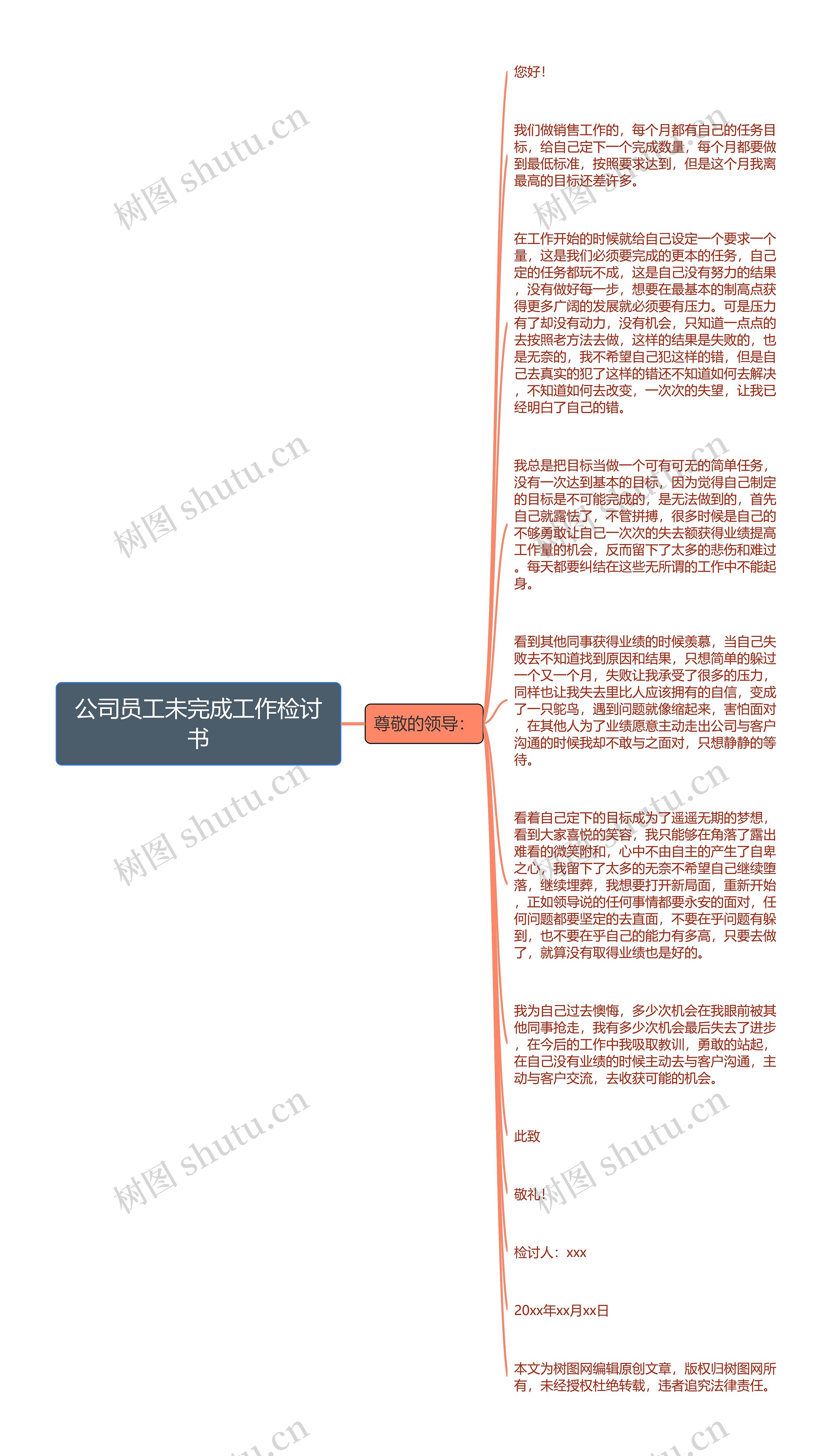 公司员工未完成工作检讨书思维导图