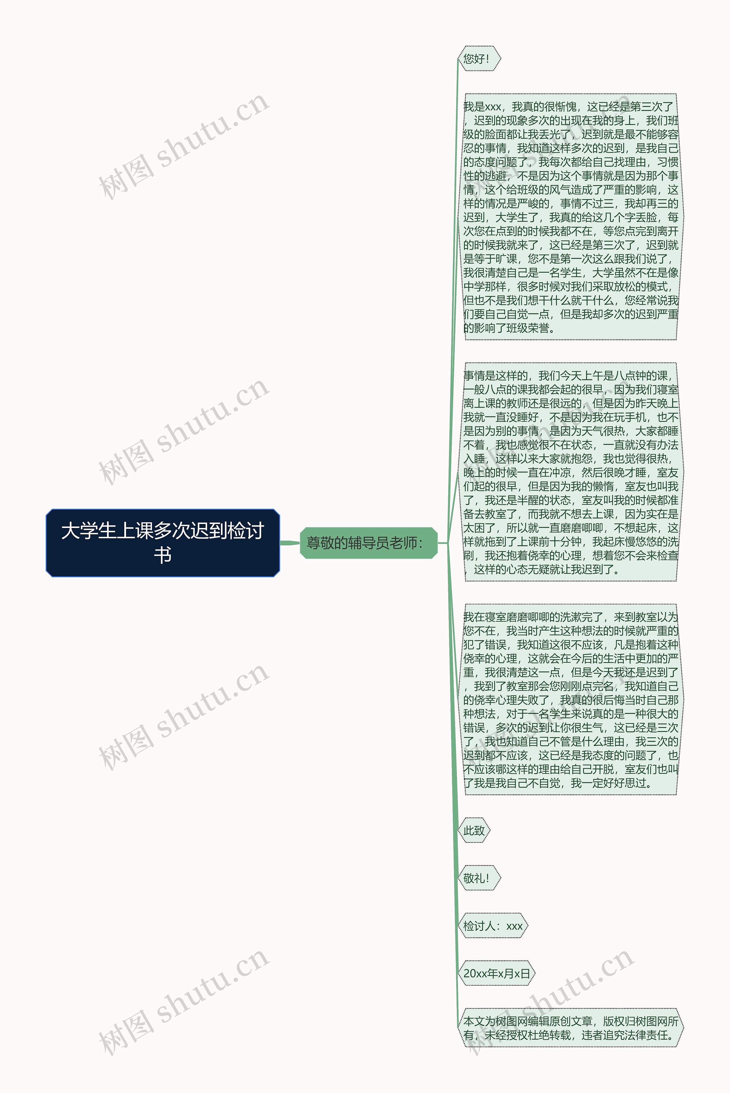 大学生上课多次迟到检讨书思维导图