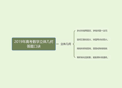 2019年高考数学立体几何答题口诀