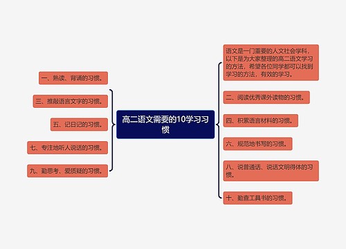 高二语文需要的10学习习惯