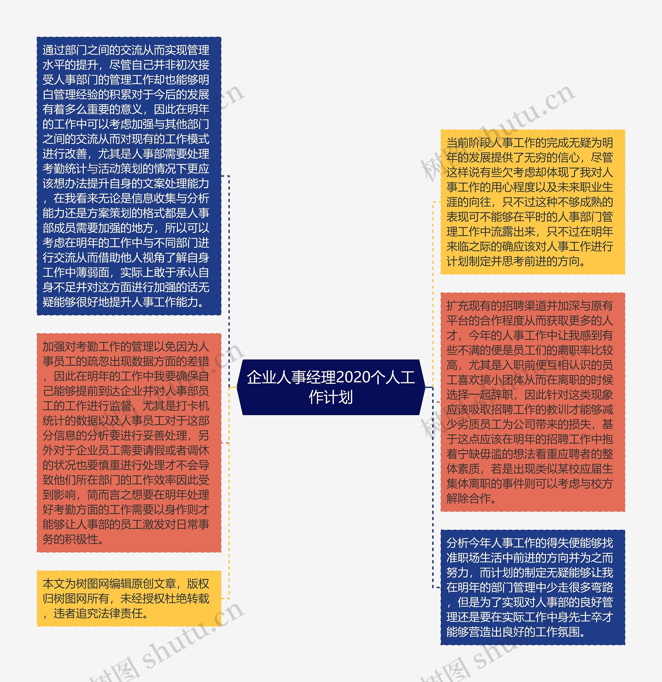 企业人事经理2020个人工作计划