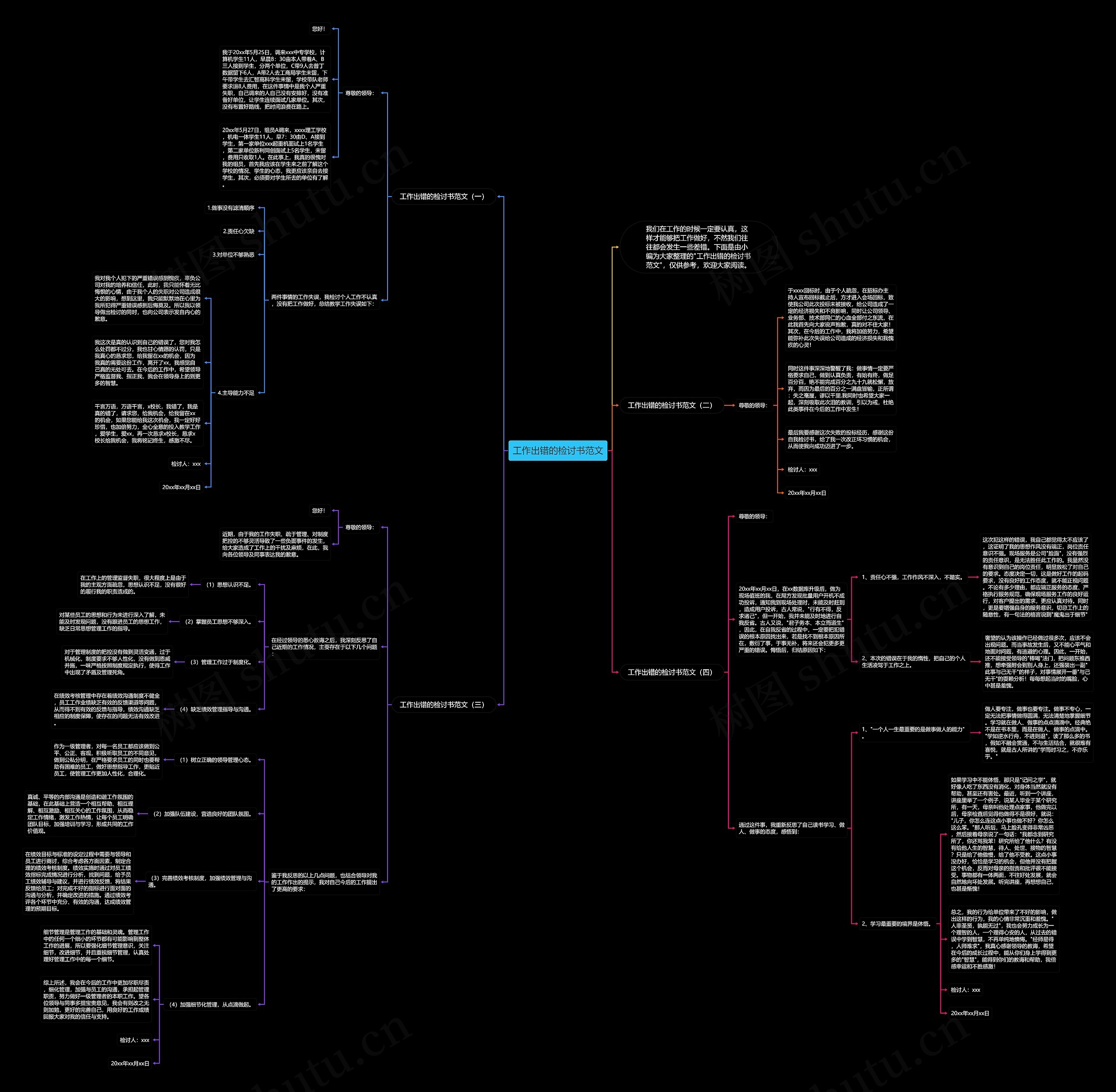 工作出错的检讨书范文思维导图