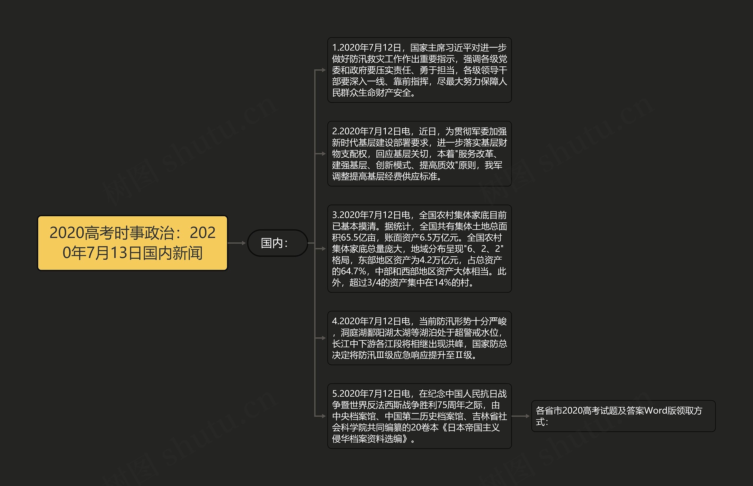 2020高考时事政治：2020年7月13日国内新闻