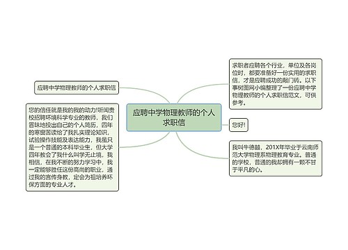 应聘中学物理教师的个人求职信