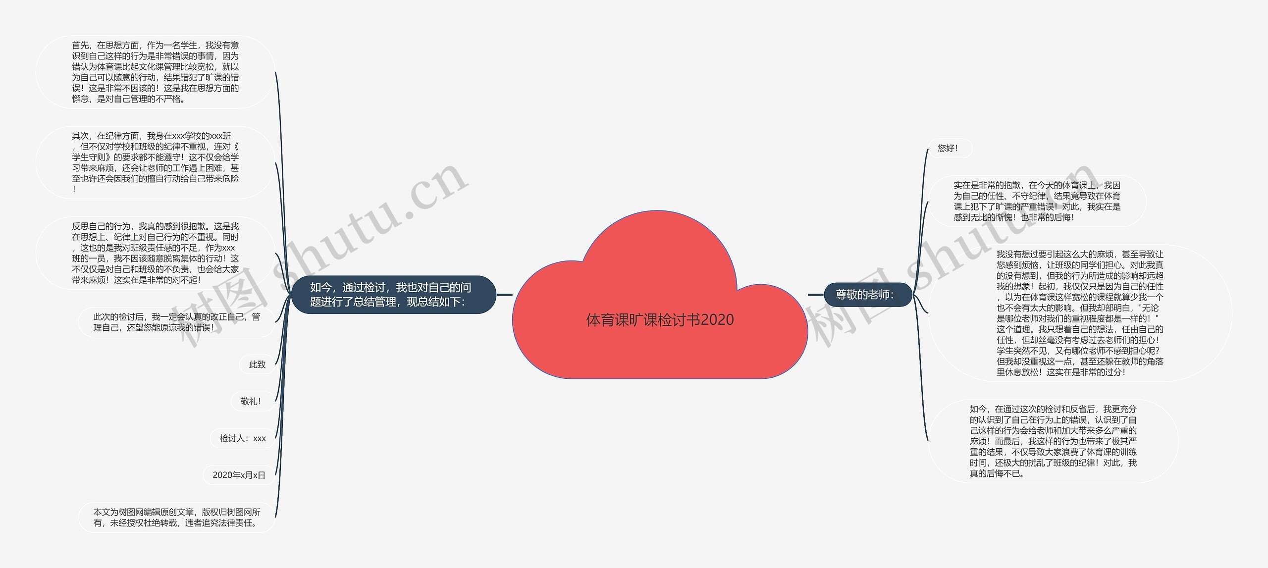 体育课旷课检讨书2020思维导图