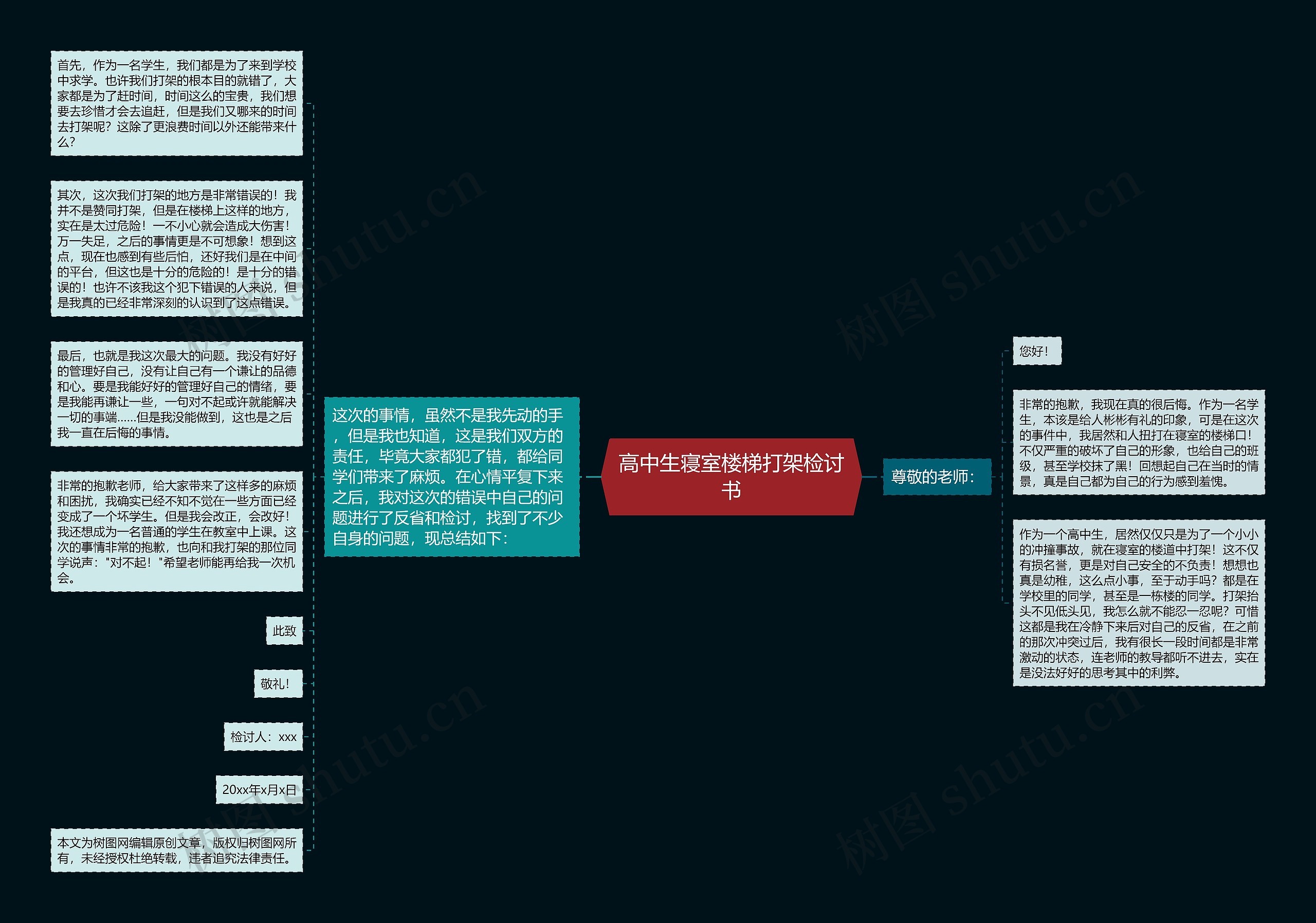 高中生寝室楼梯打架检讨书思维导图