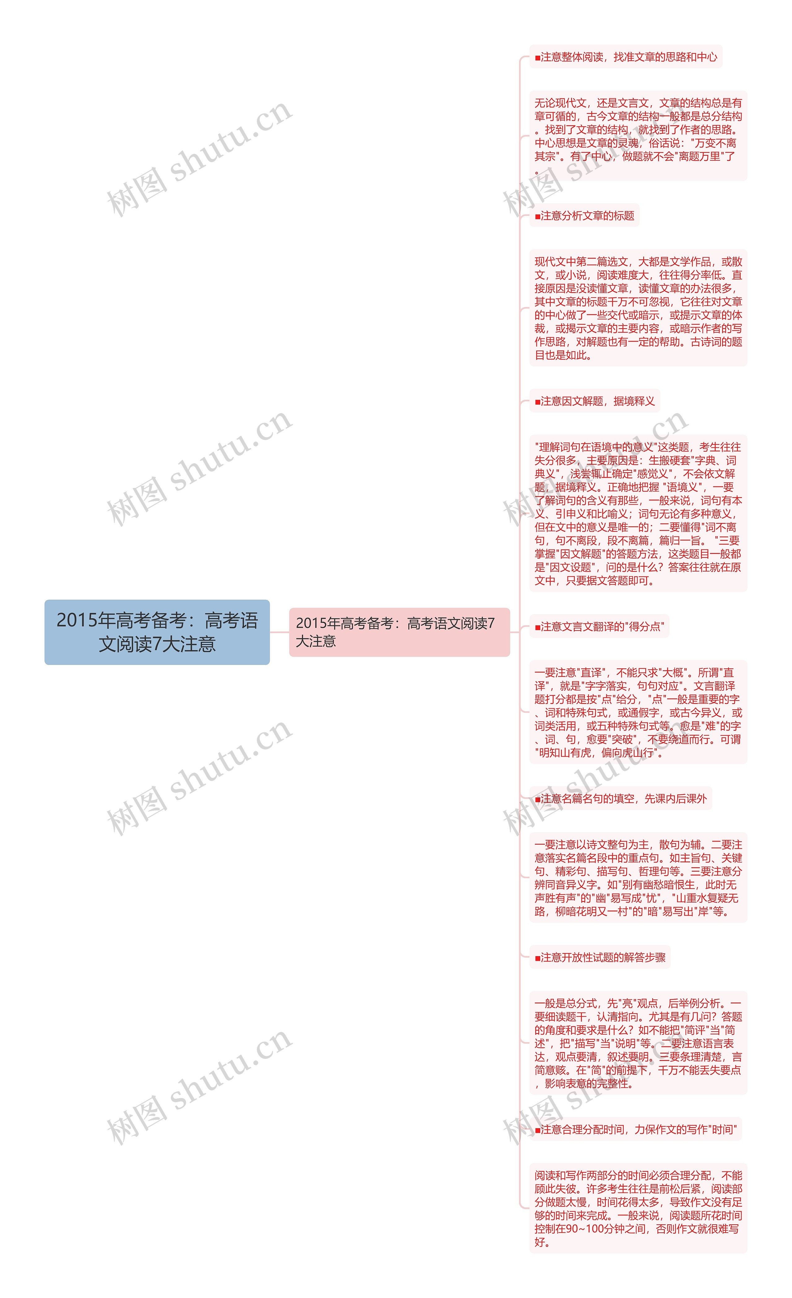 2015年高考备考：高考语文阅读7大注意