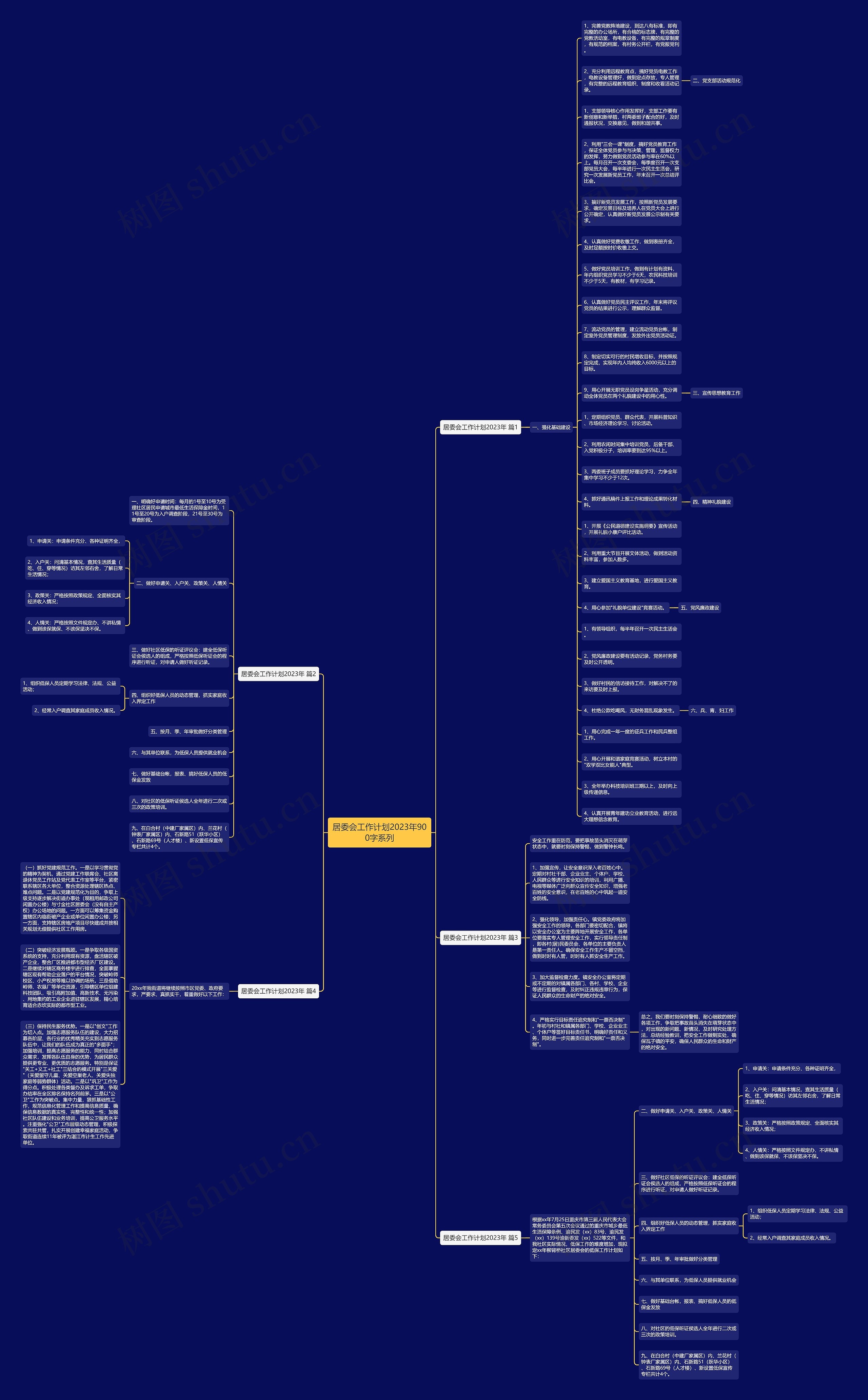 居委会工作计划2023年900字系列思维导图