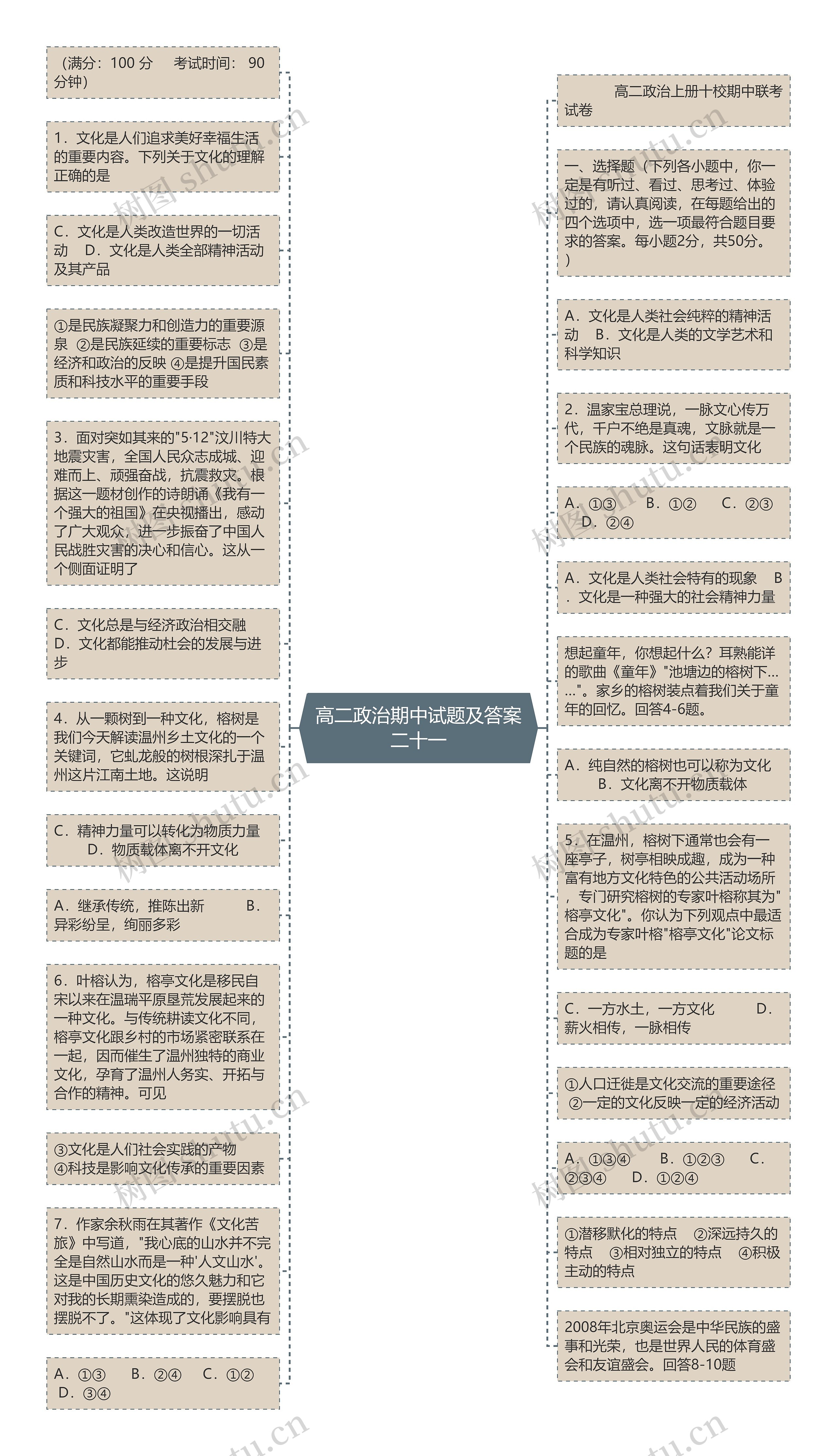 高二政治期中试题及答案二十一思维导图