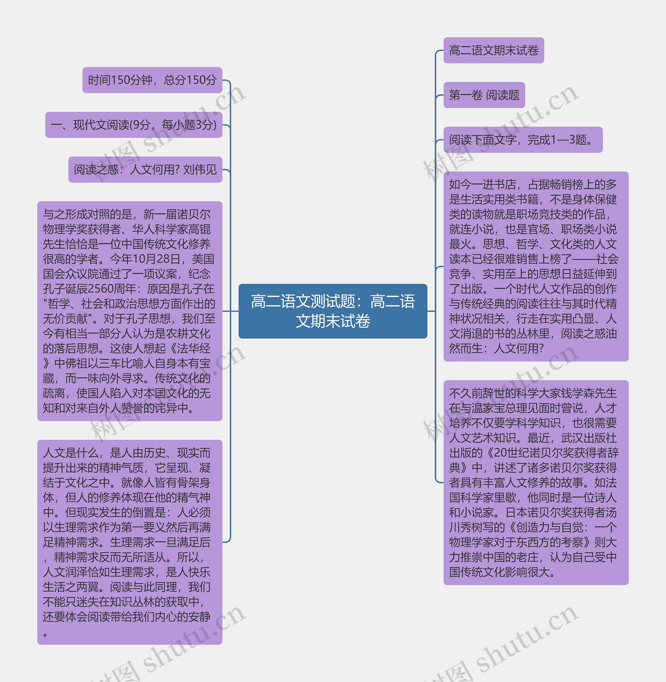 高二语文测试题：高二语文期末试卷思维导图