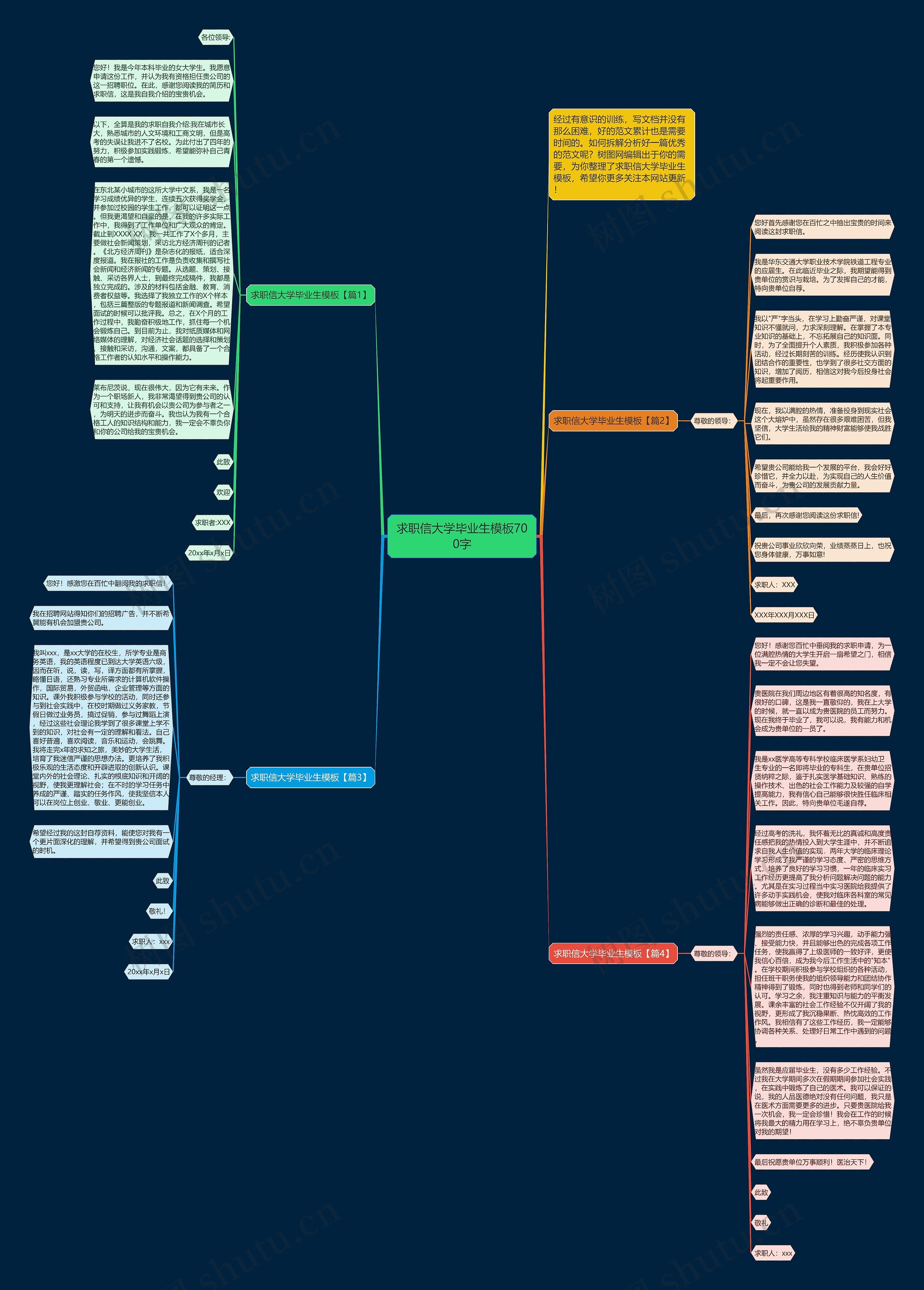求职信大学毕业生模板700字