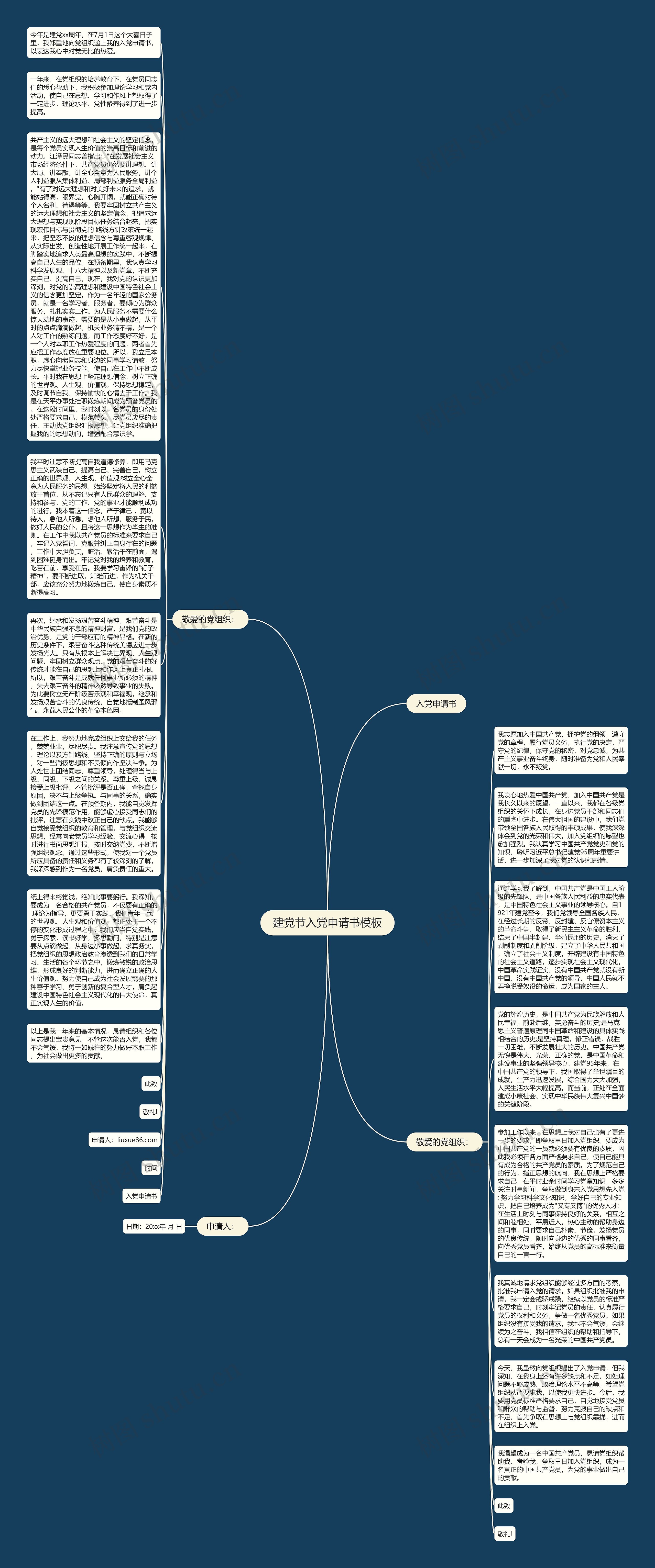 建党节入党申请书思维导图