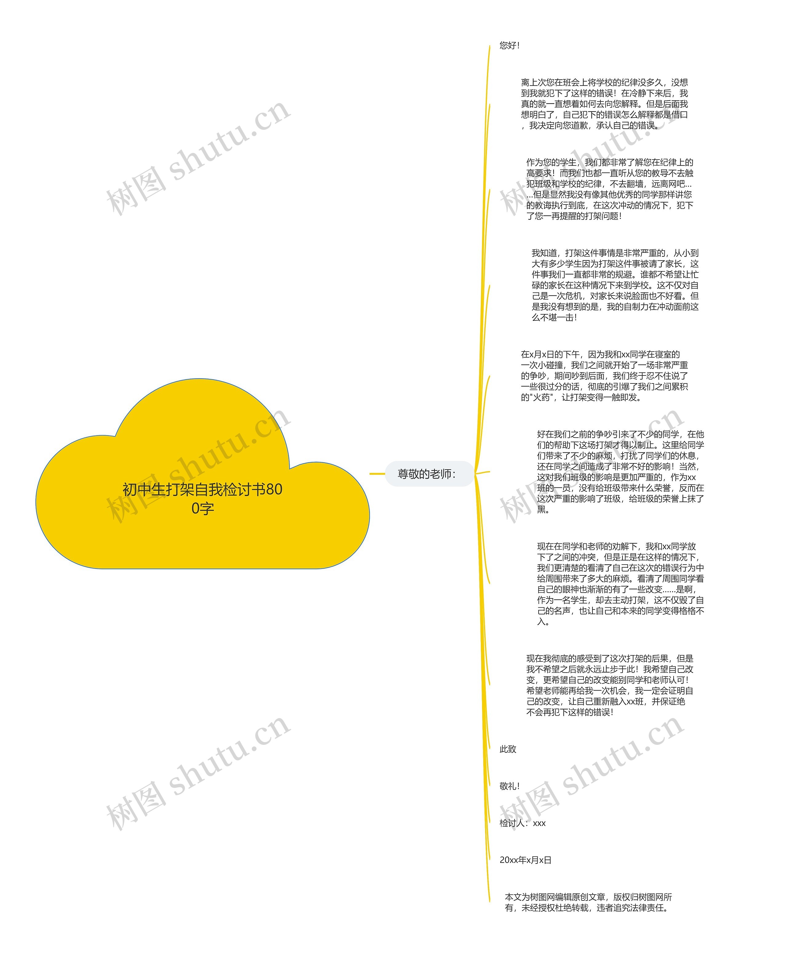 初中生打架自我检讨书800字思维导图