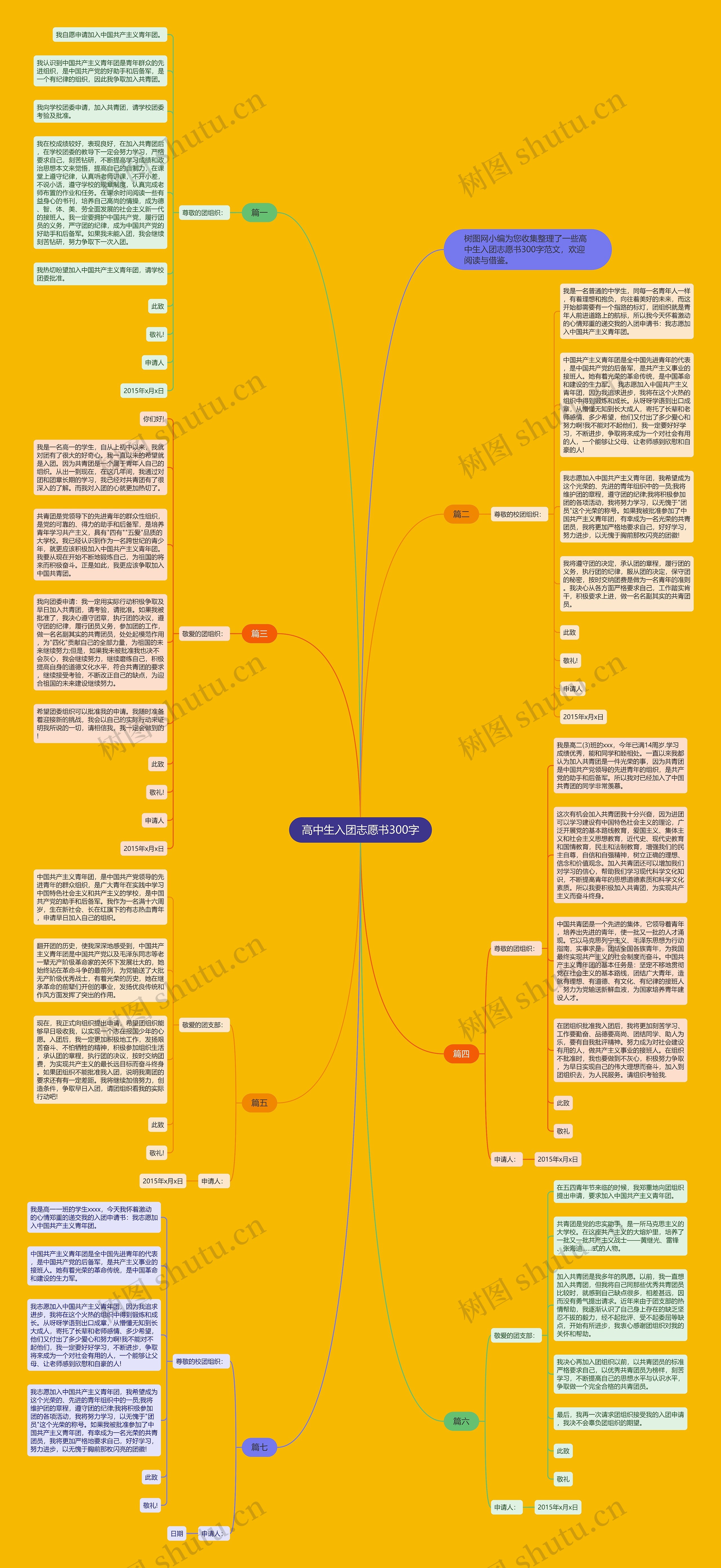 高中生入团志愿书300字思维导图