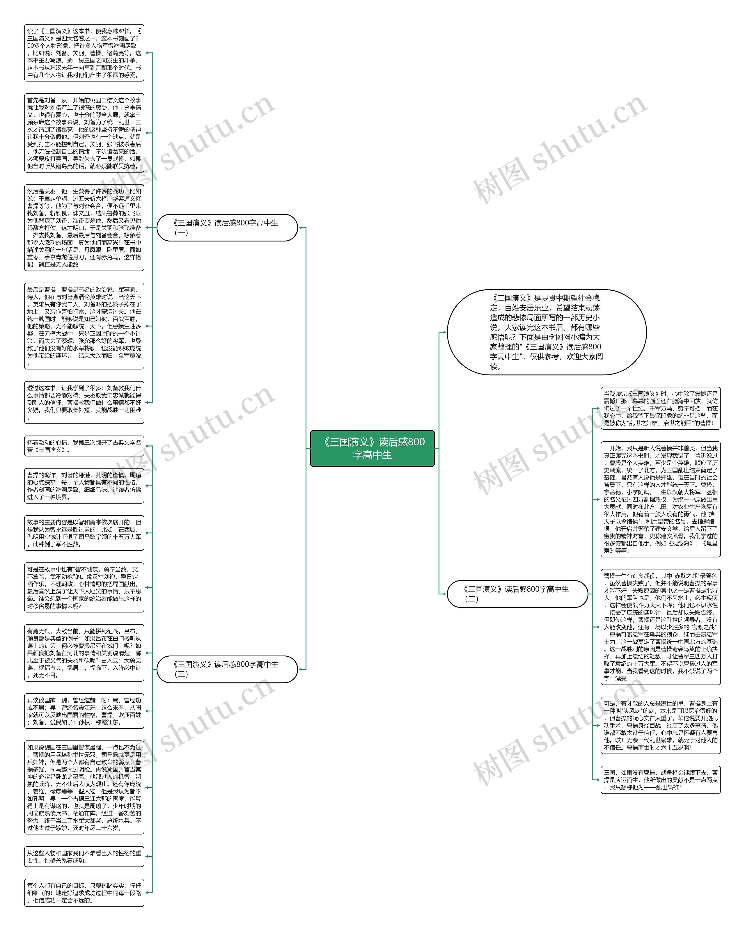 《三国演义》读后感800字高中生思维导图