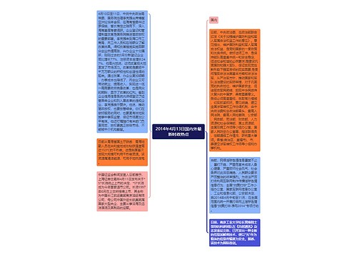 2014年4月13日国内外最新时政热点