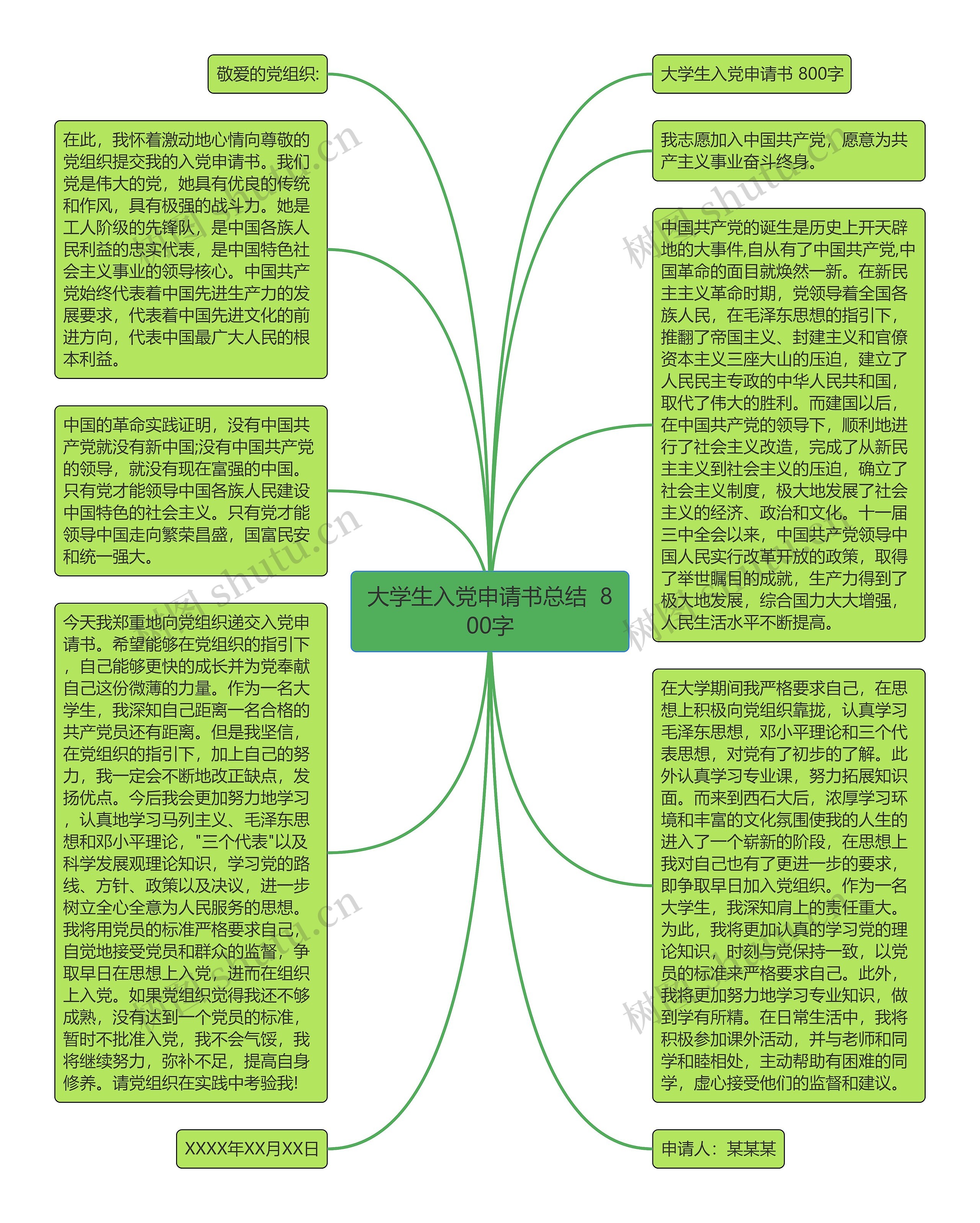 大学生入党申请书总结  800字思维导图