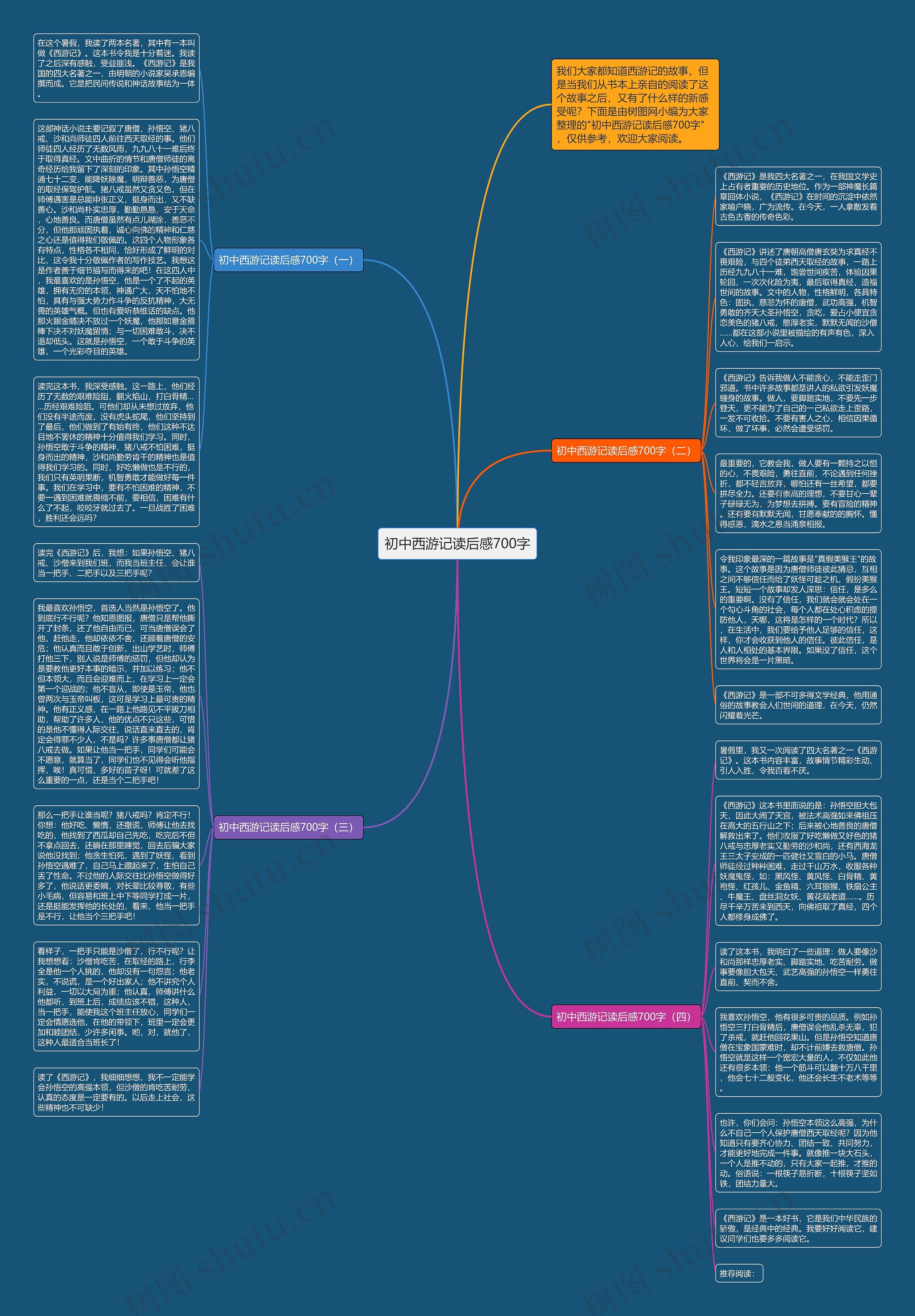 初中西游记读后感700字思维导图