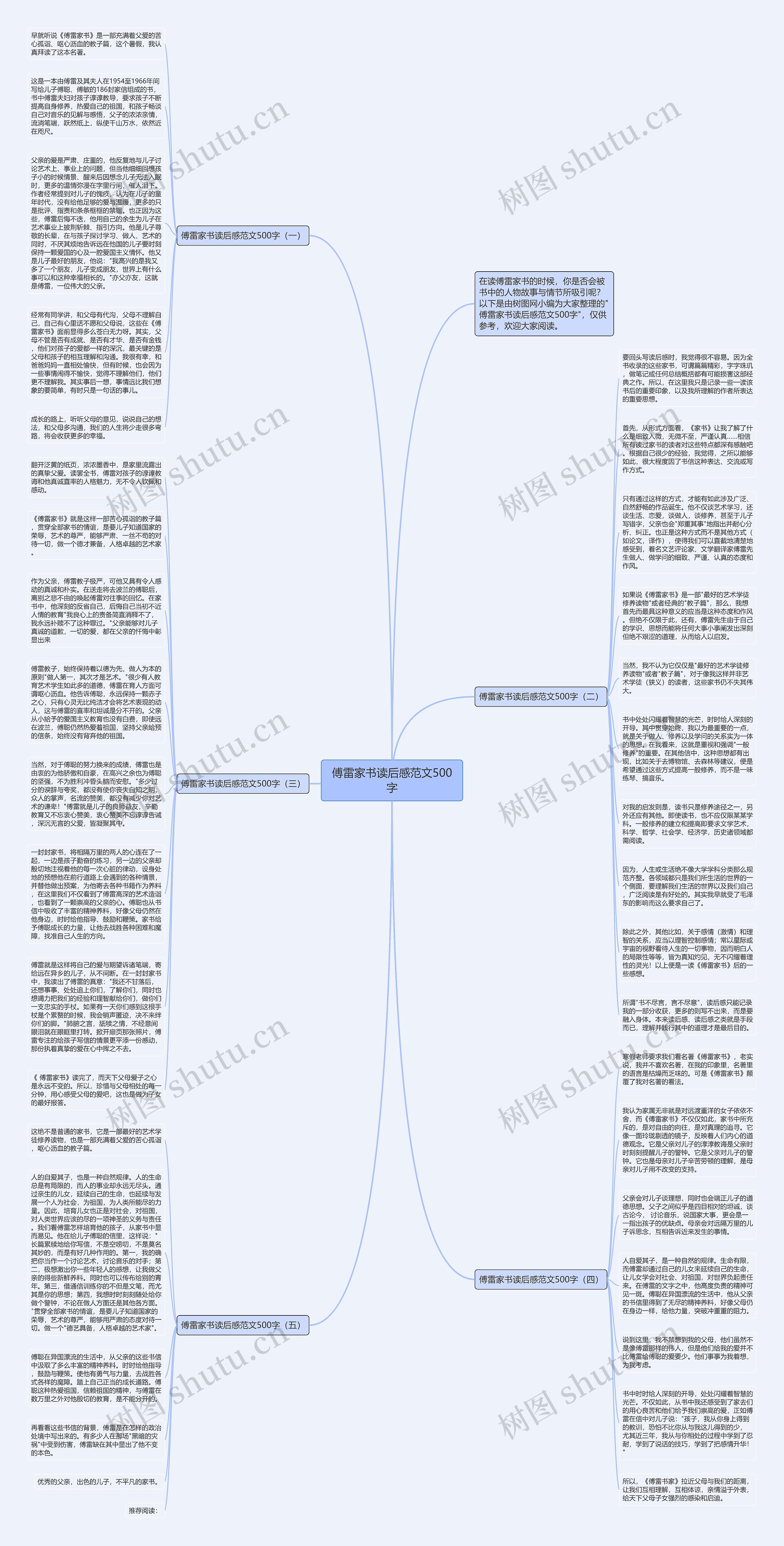 傅雷家书读后感范文500字思维导图