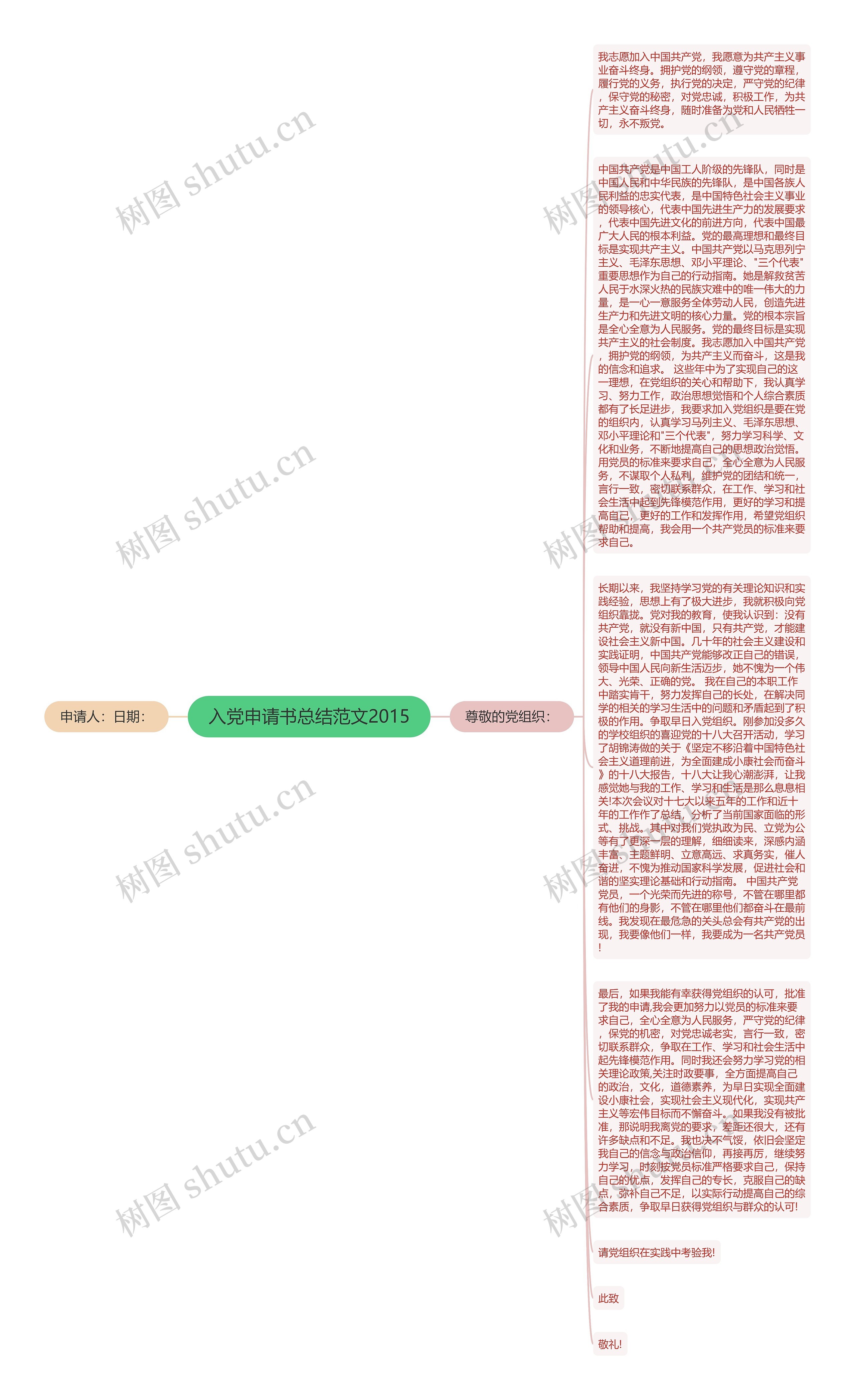 入党申请书总结范文2015思维导图