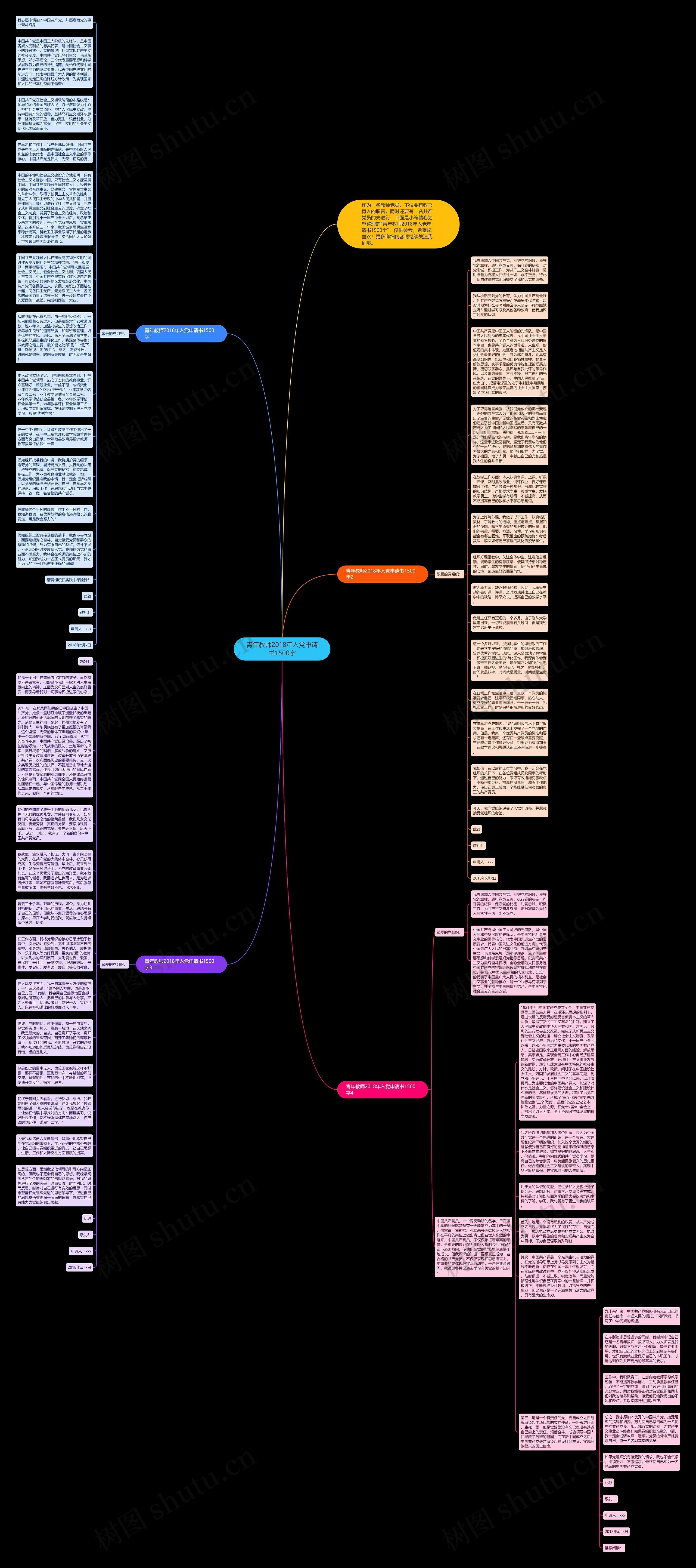 青年教师2018年入党申请书1500字思维导图