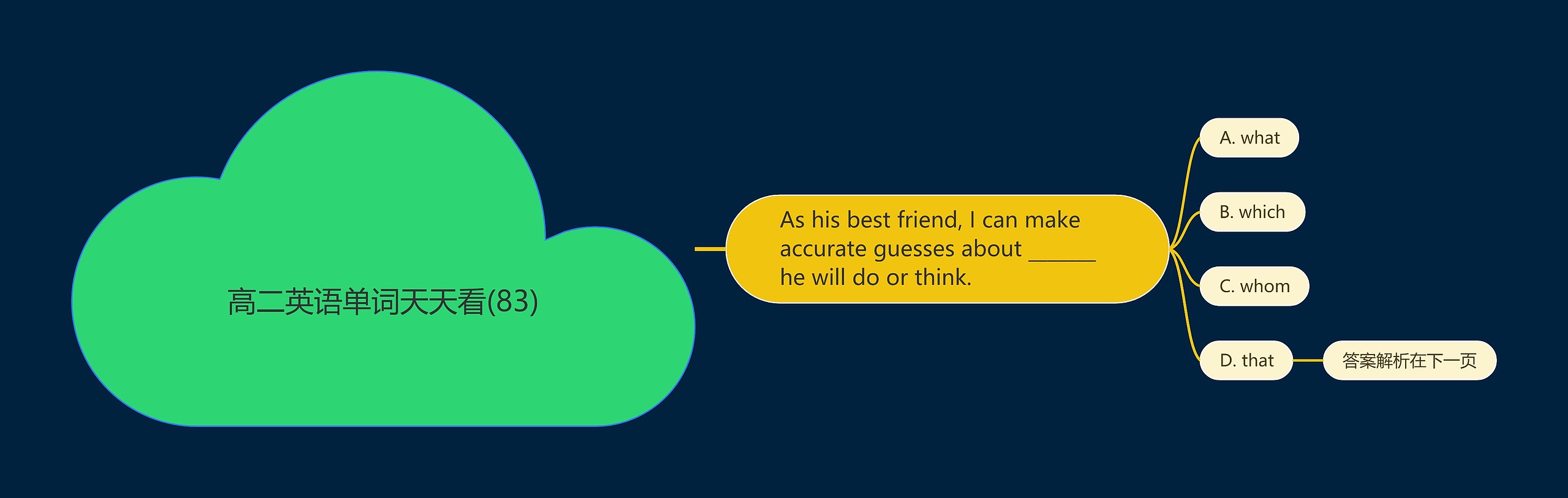 高二英语单词天天看(83) 高二英语单词天天看(83)