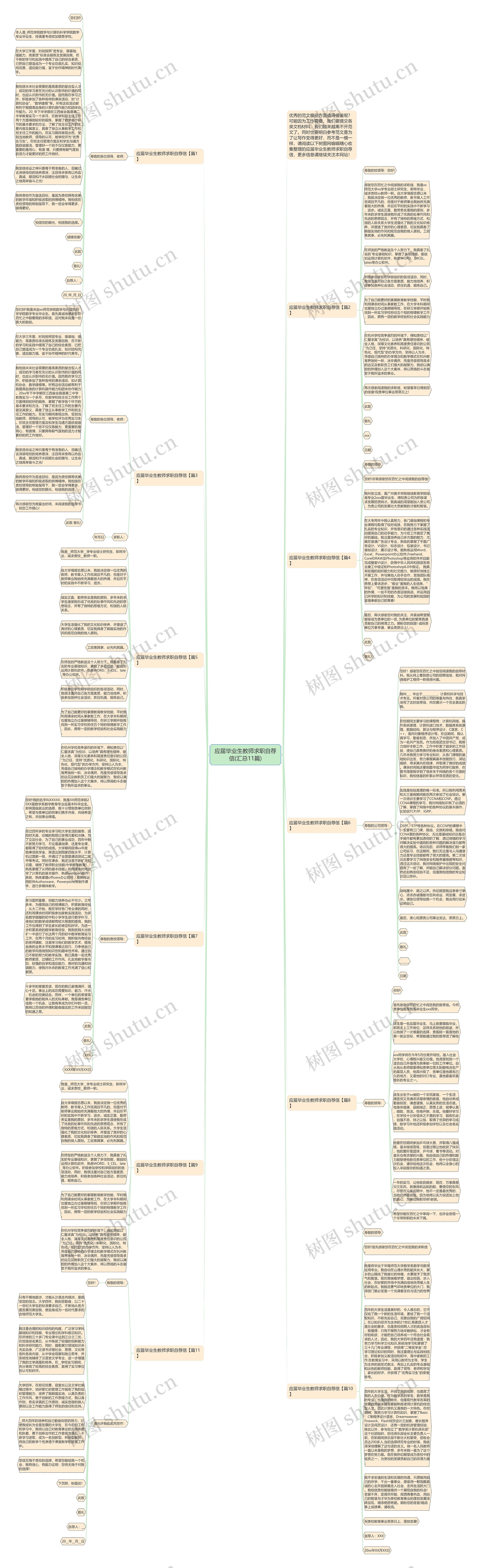 应届毕业生教师求职自荐信(汇总11篇)思维导图