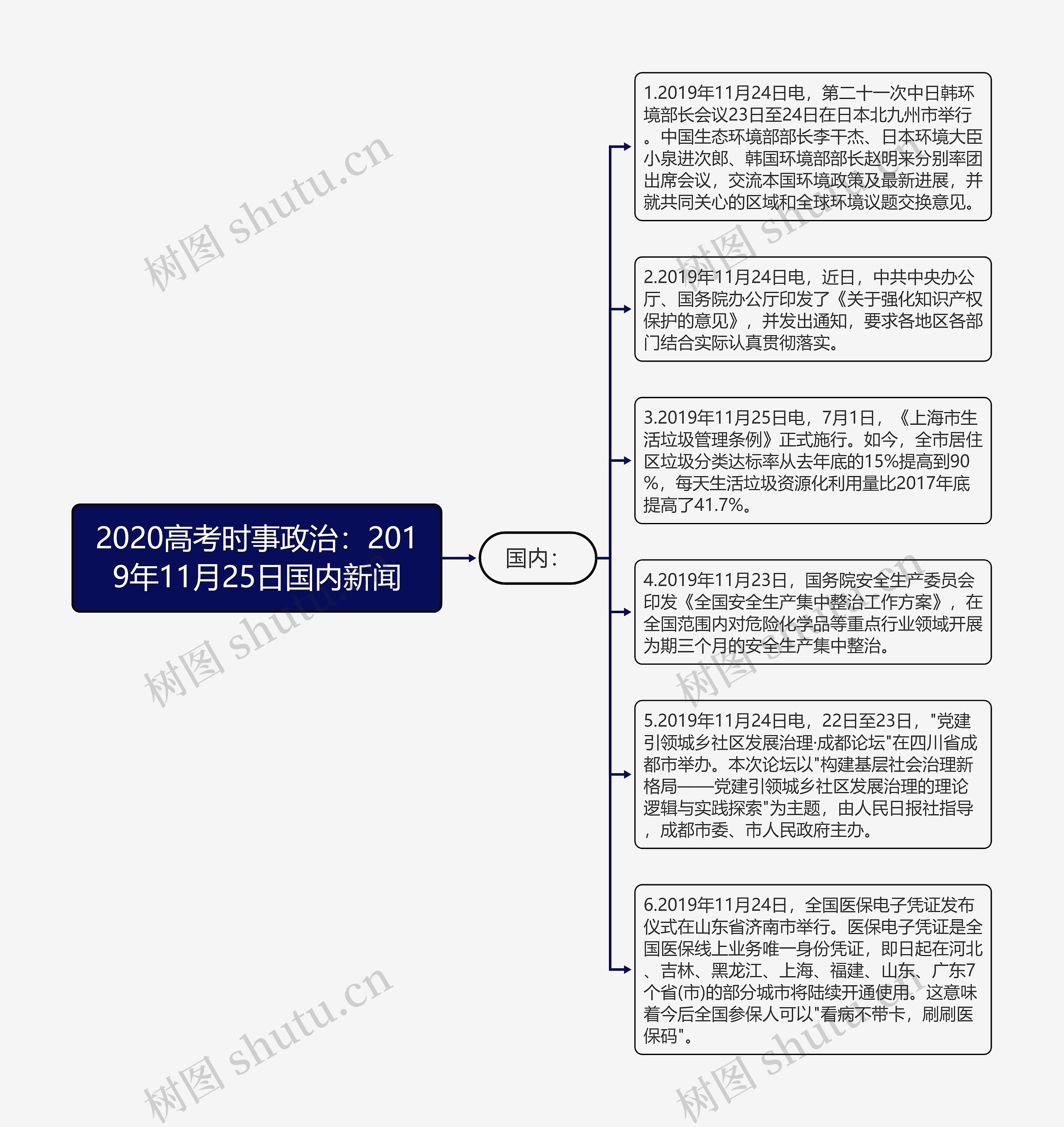 2020高考时事政治：2019年11月25日国内新闻