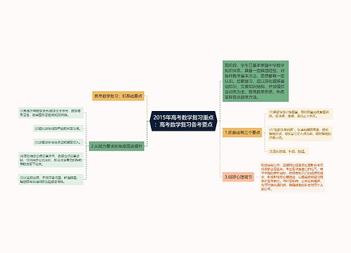 2015年高考数学复习重点：高考数学复习备考要点