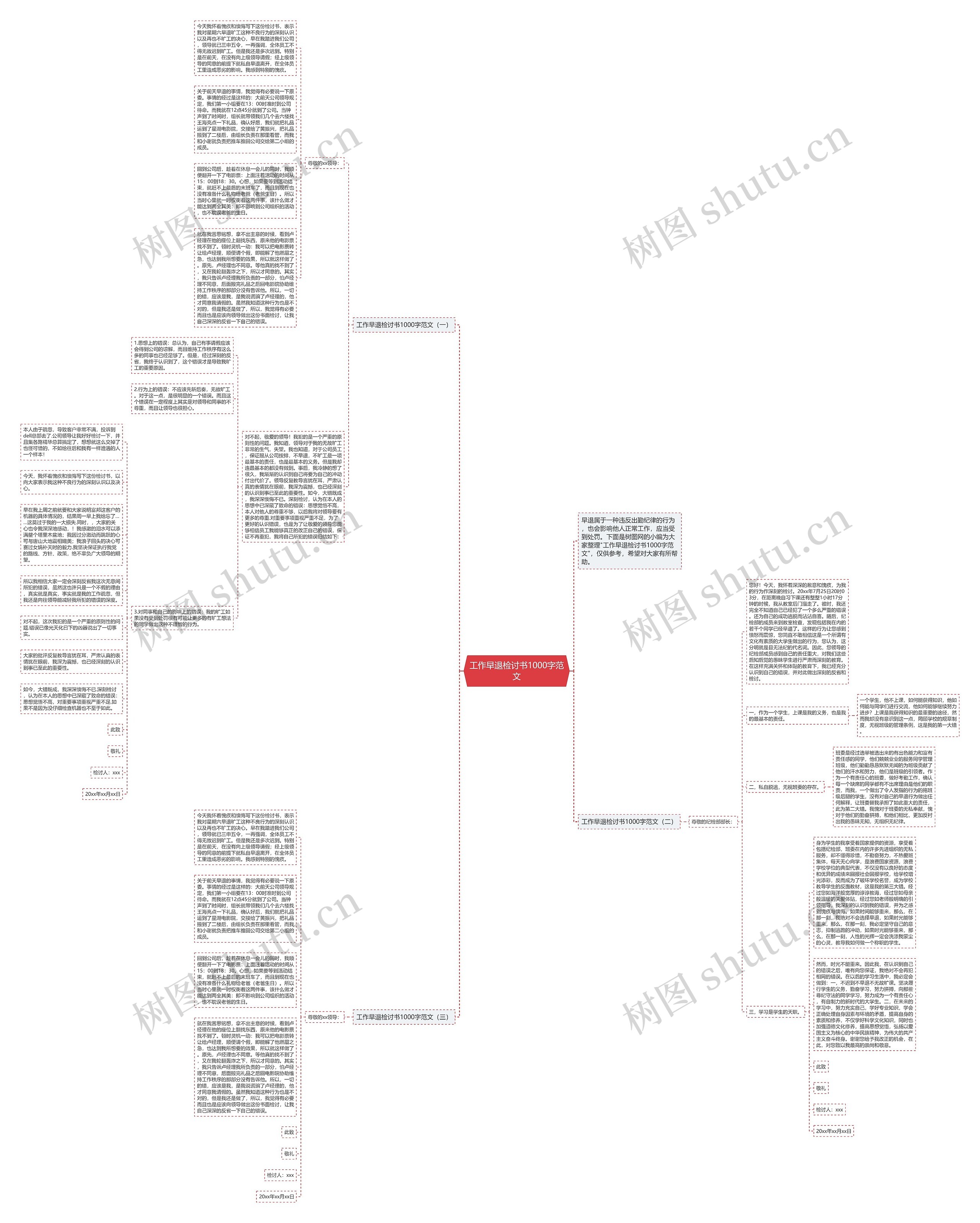 工作早退检讨书1000字范文思维导图