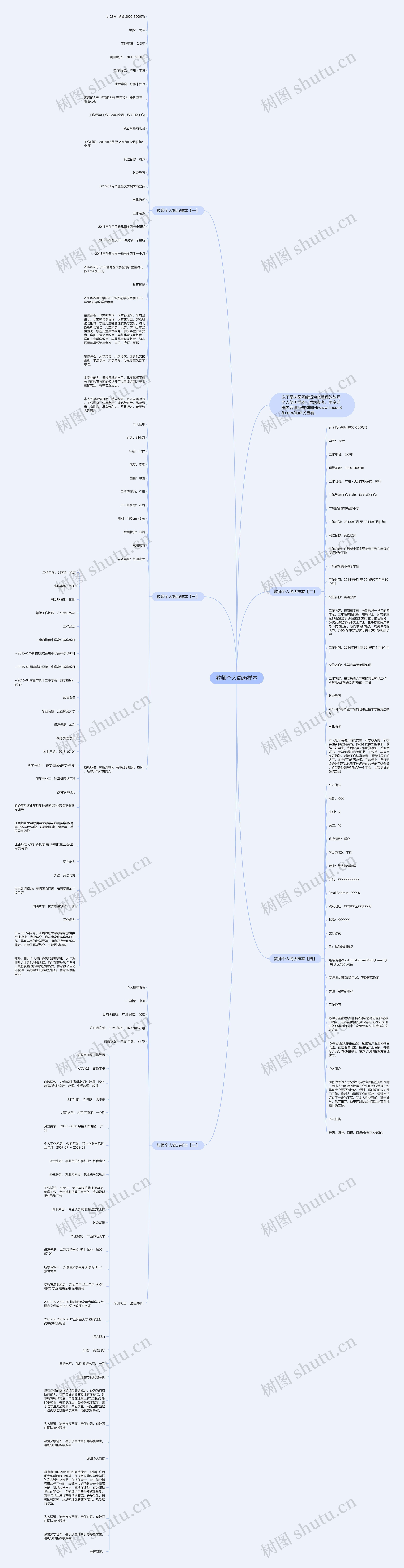 教师个人简历样本思维导图