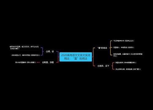 2020高考语文文言文实词用法：“置”的用法