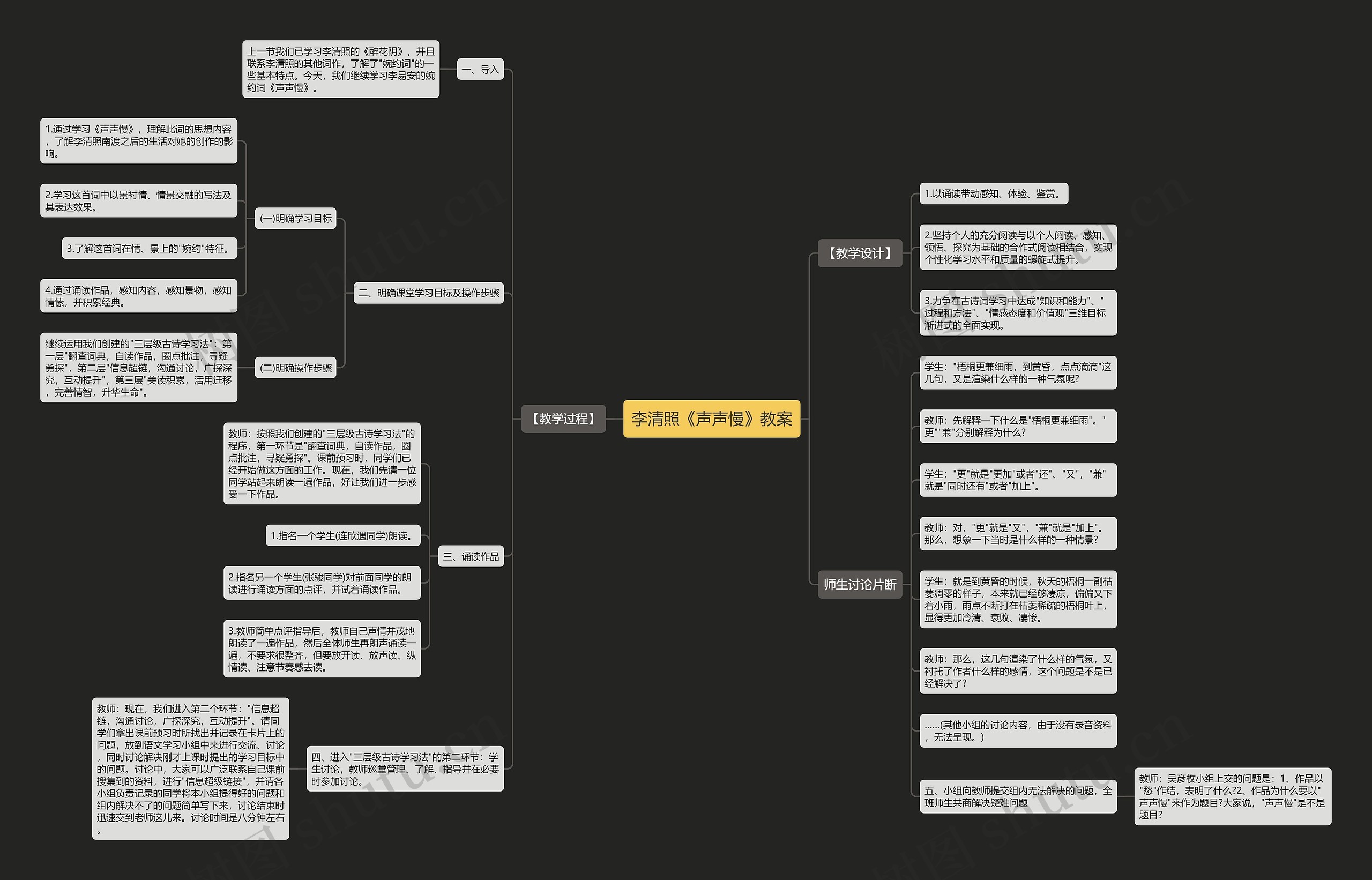 李清照《声声慢》教案思维导图