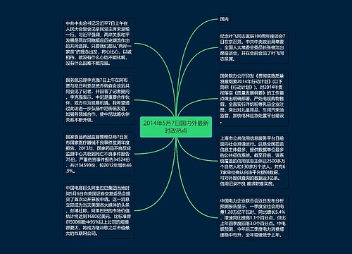 2014年5月7日国内外最新时政热点