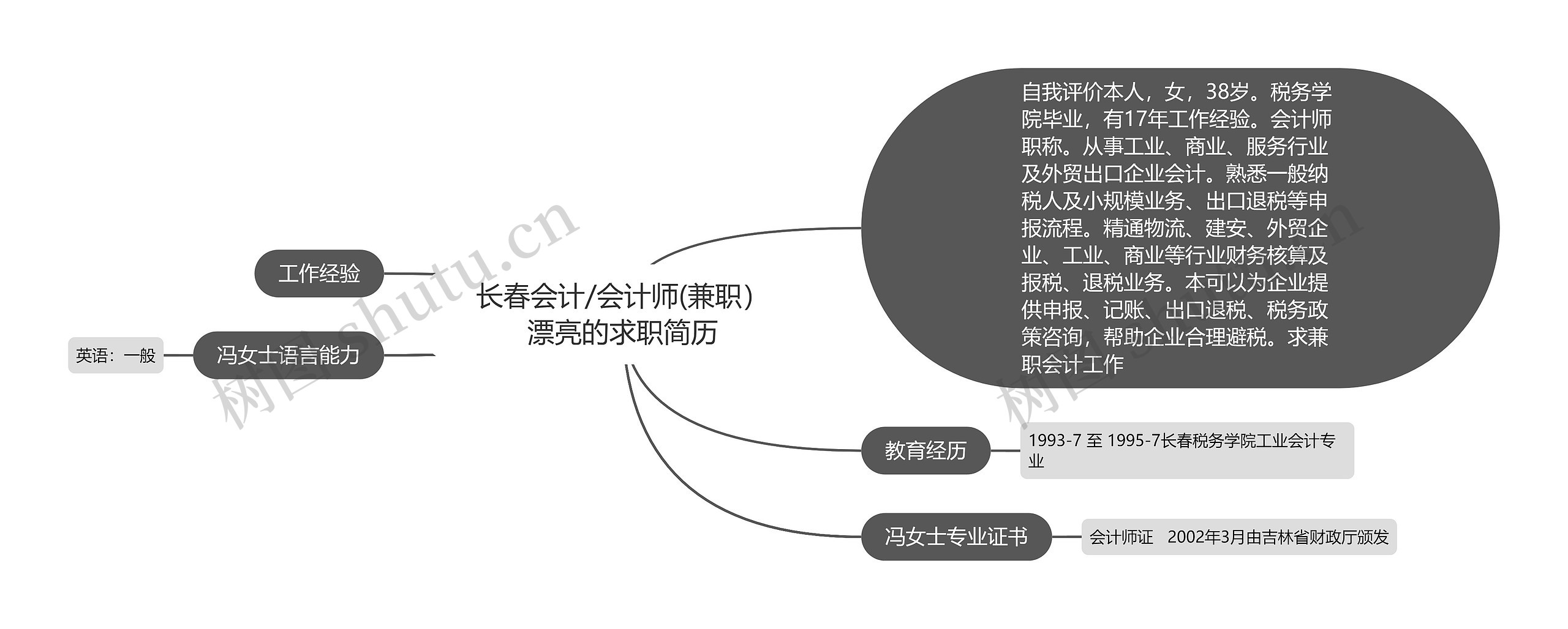 长春会计/会计师(兼职）漂亮的求职简历