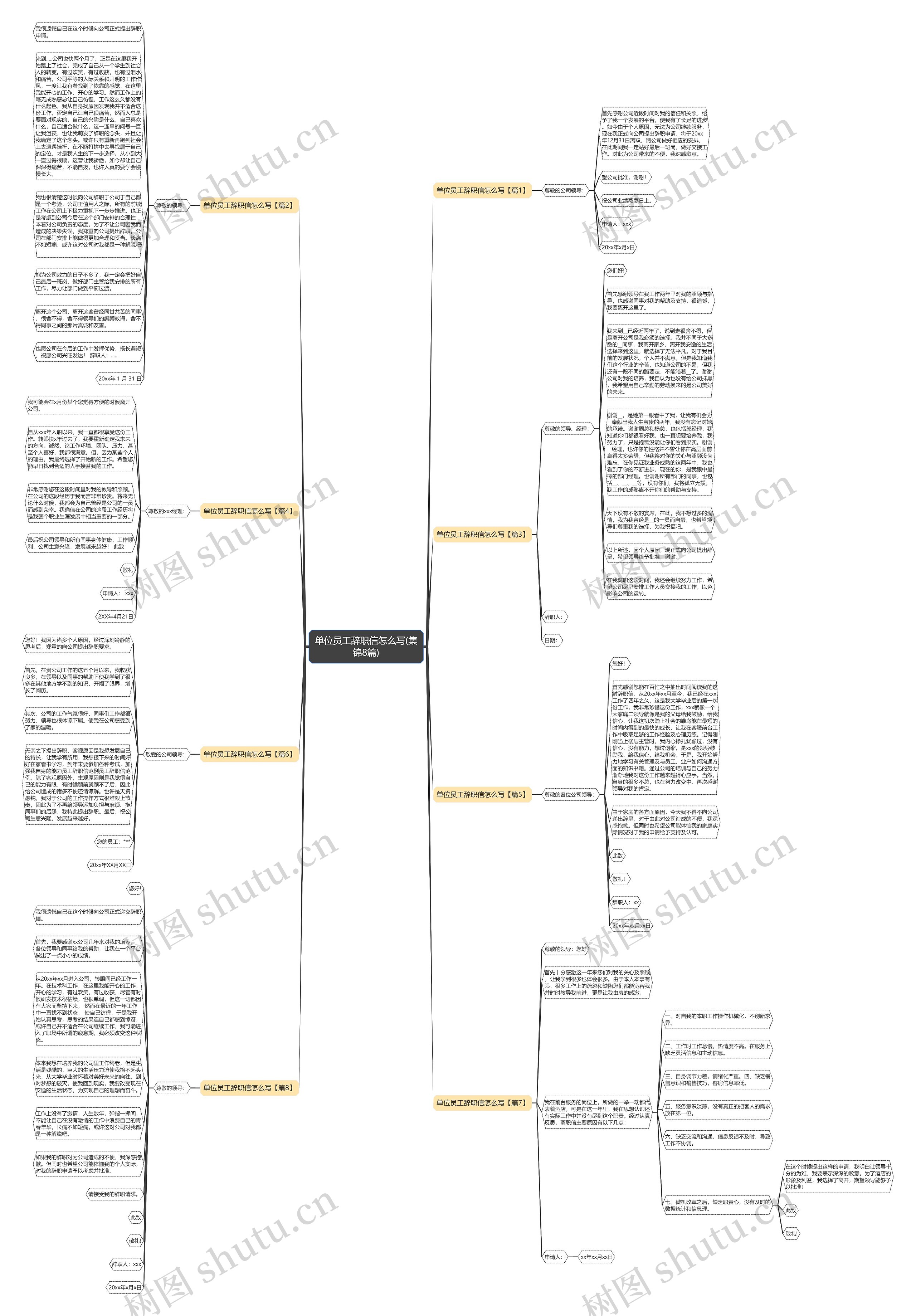 单位员工辞职信怎么写(集锦8篇)思维导图