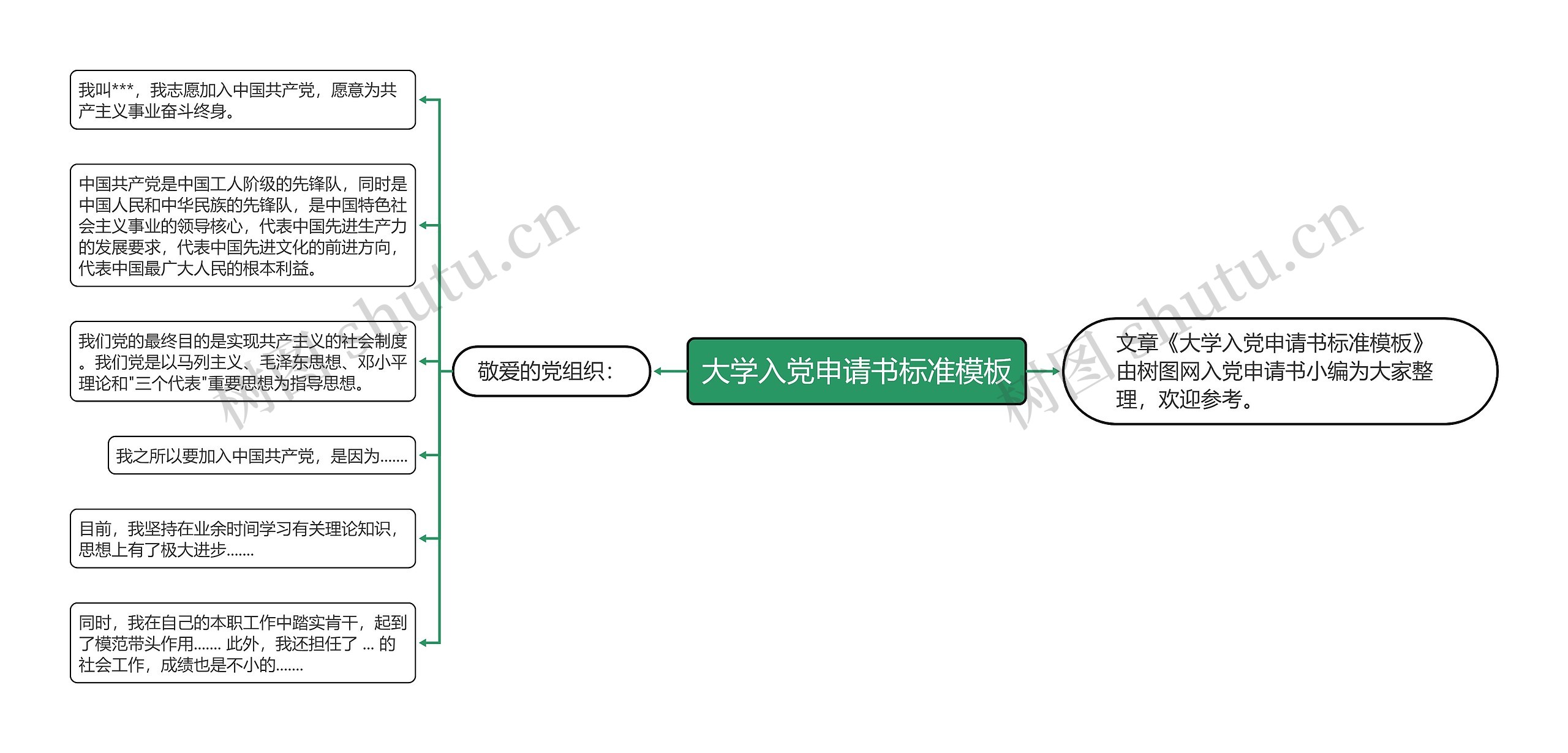 大学入党申请书标准模板