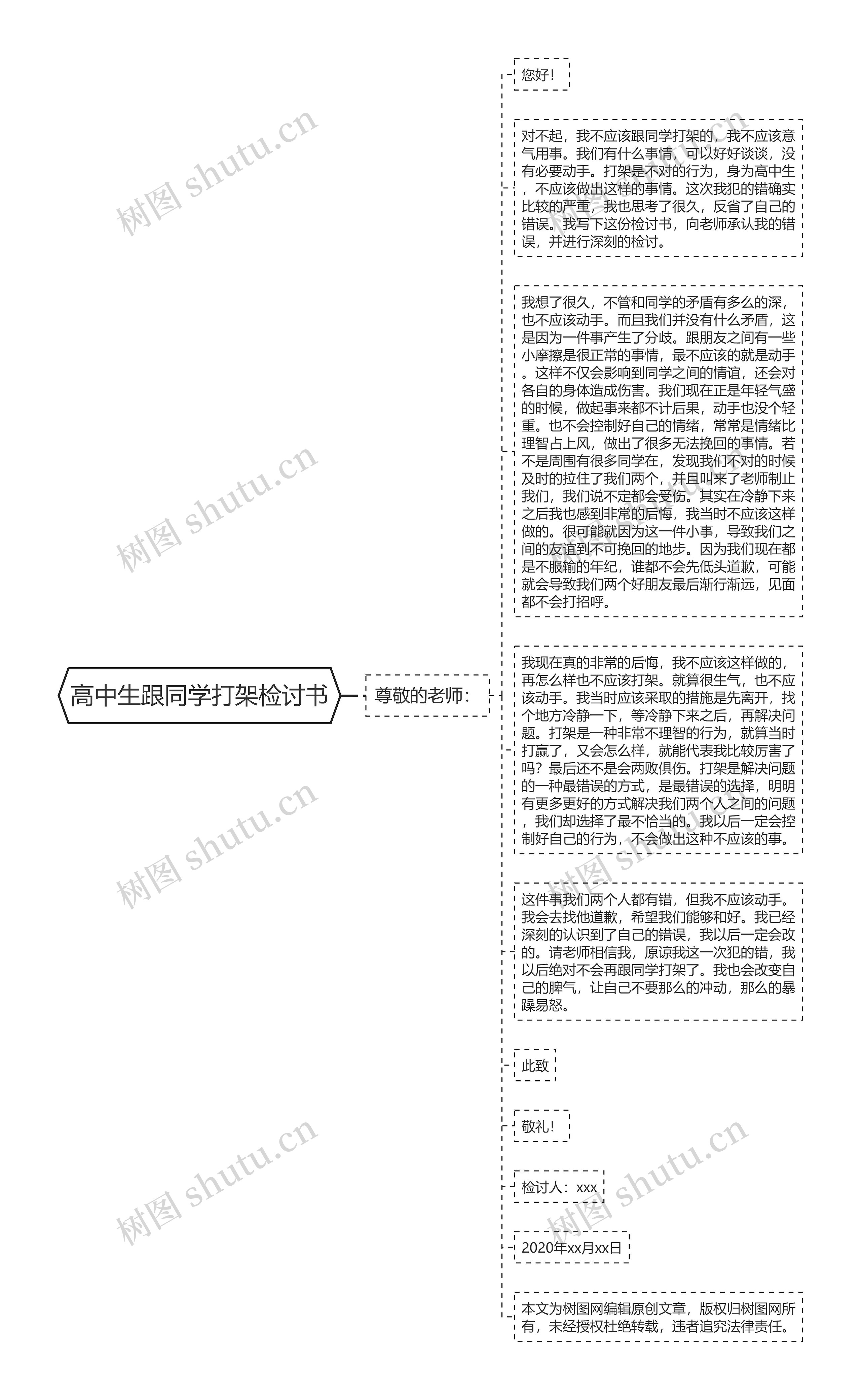 高中生跟同学打架检讨书思维导图