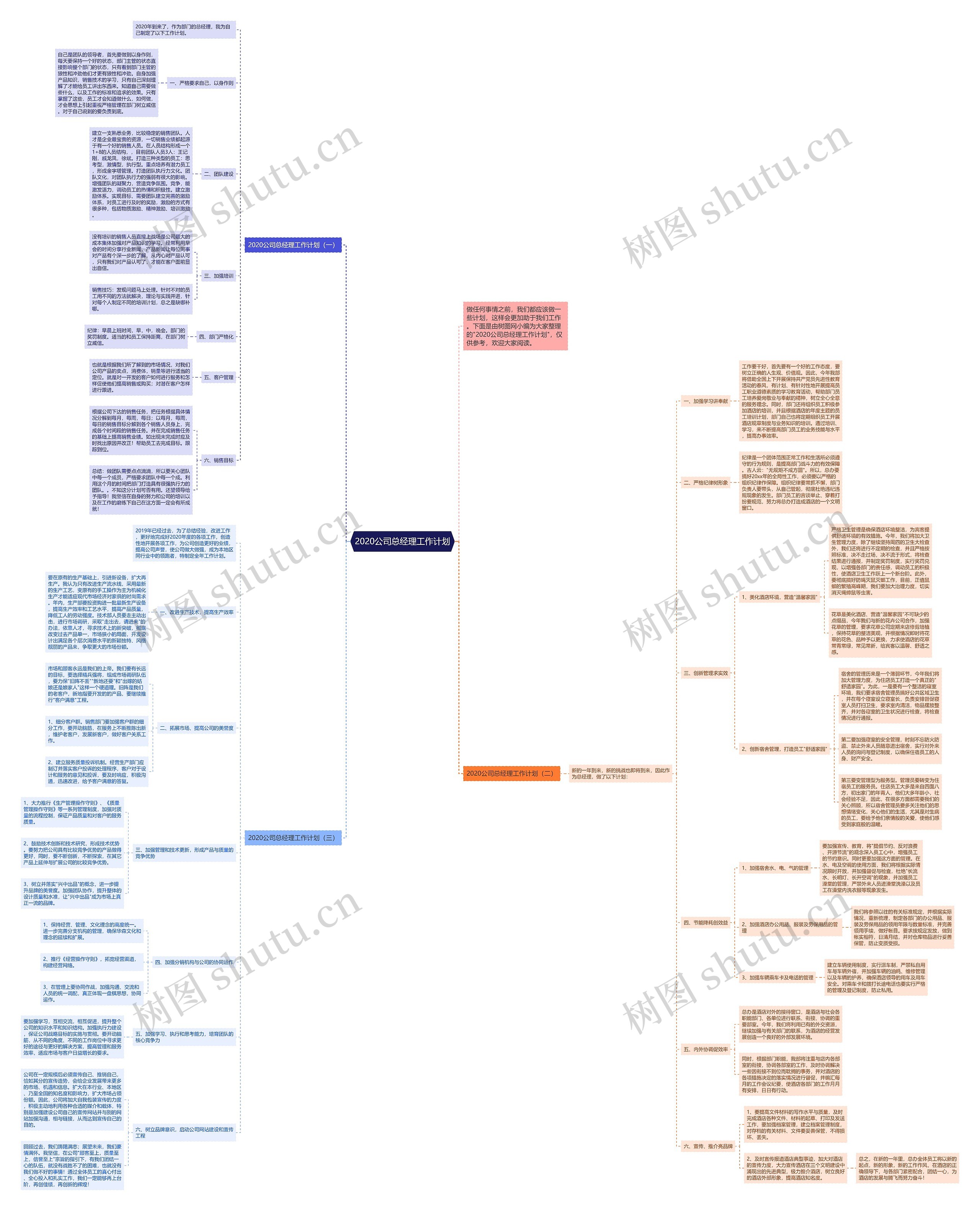 2020公司总经理工作计划思维导图