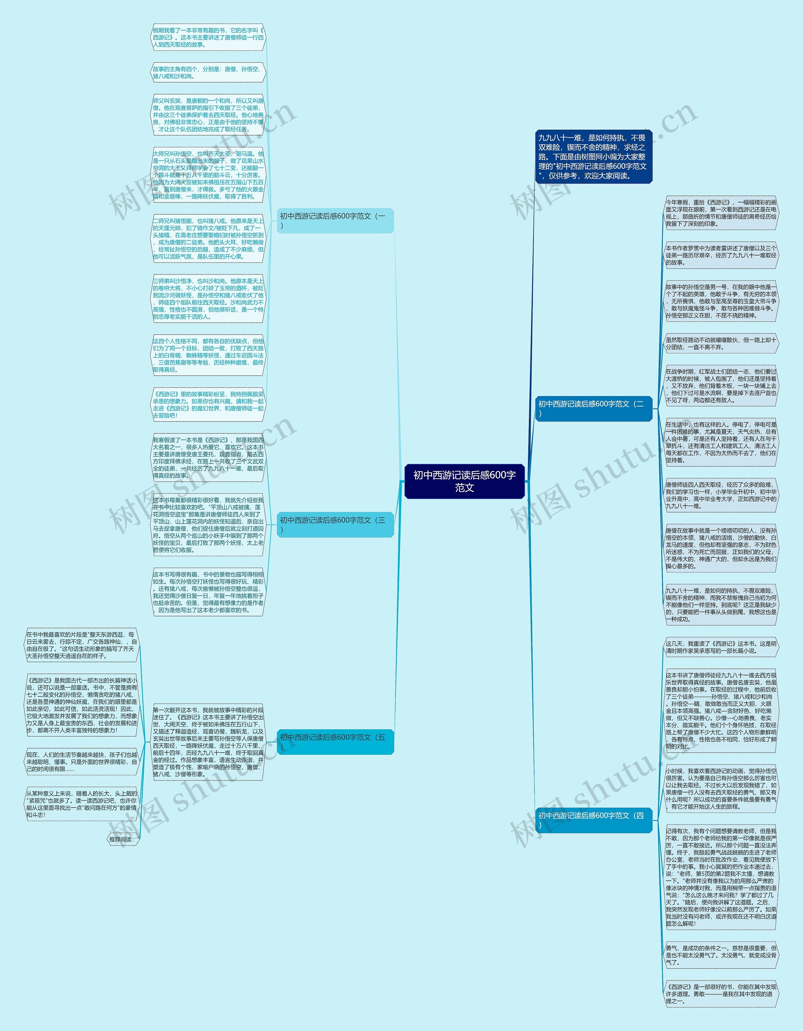 初中西游记读后感600字范文思维导图