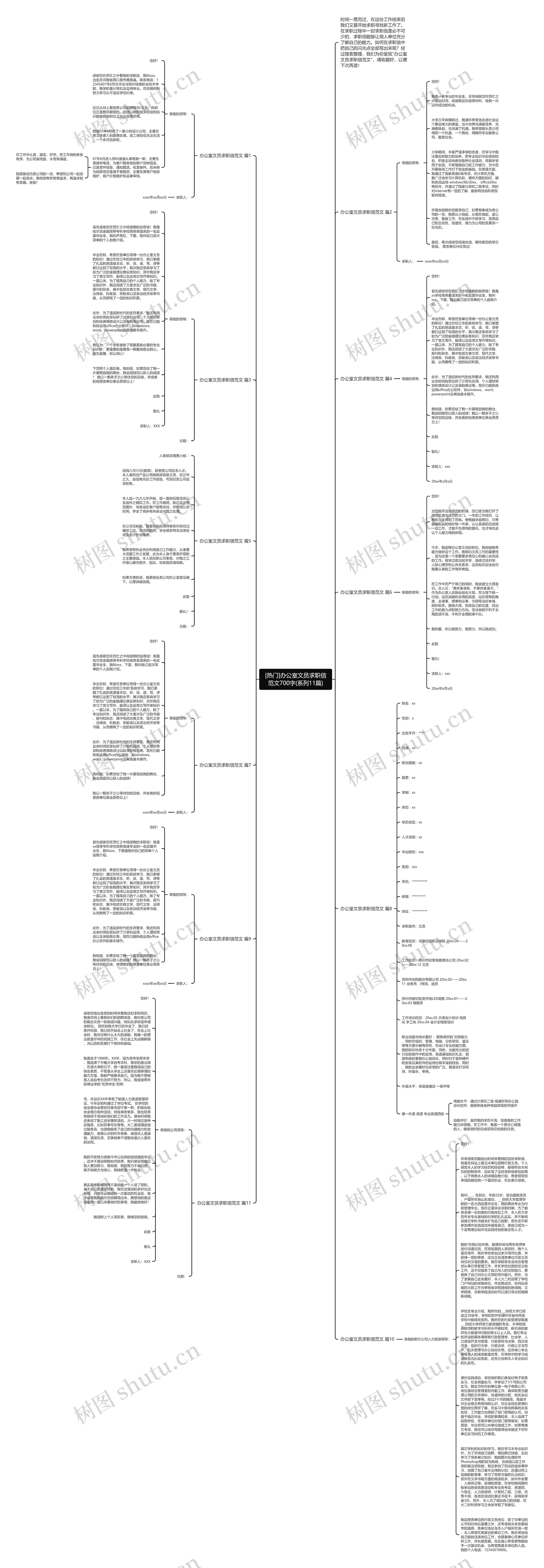 [热门]办公室文员求职信范文700字(系列11篇)思维导图