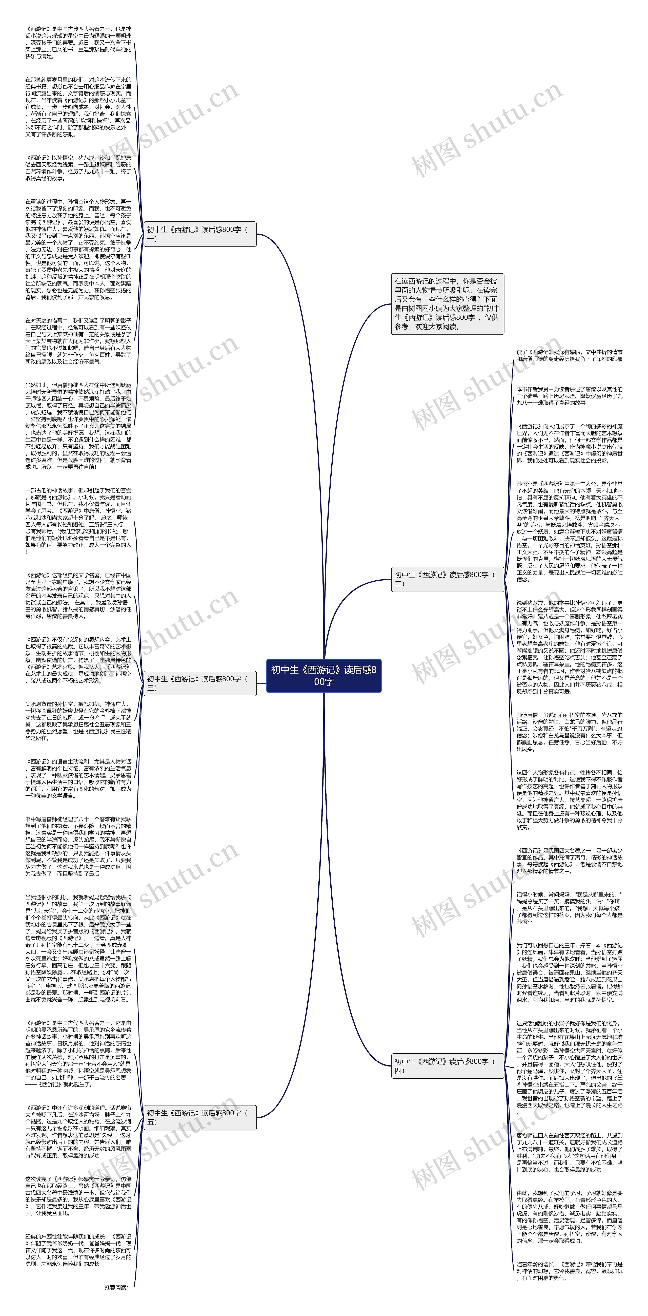 初中生《西游记》读后感800字思维导图